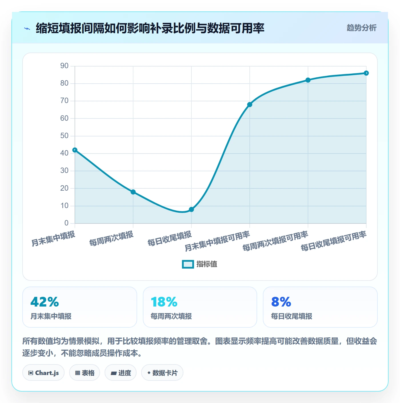 工时管理工时审核全流程:项目成员实操方法与一文讲清