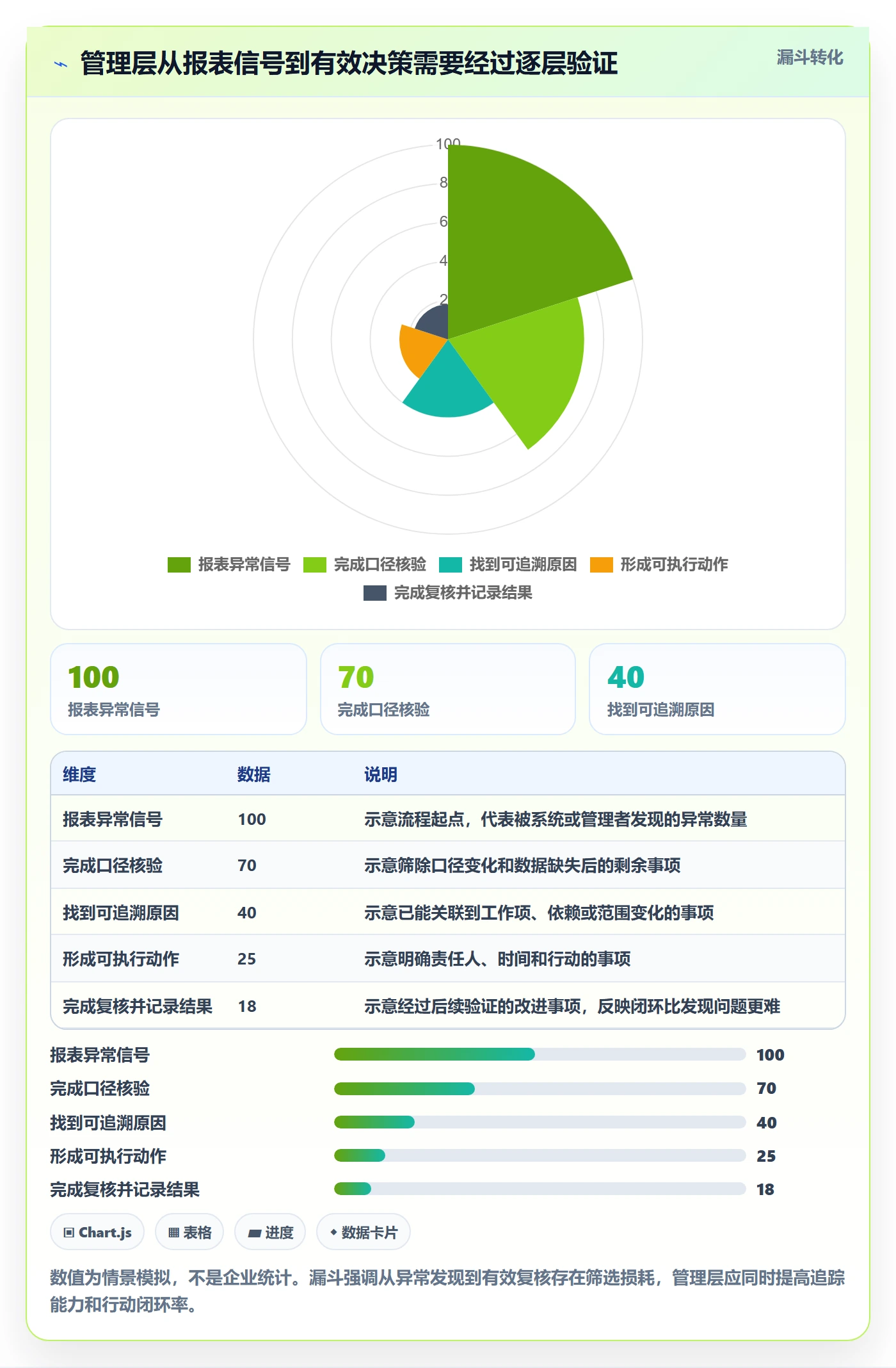 迭代管理迭代教程:管理层数据分析,避坑指南