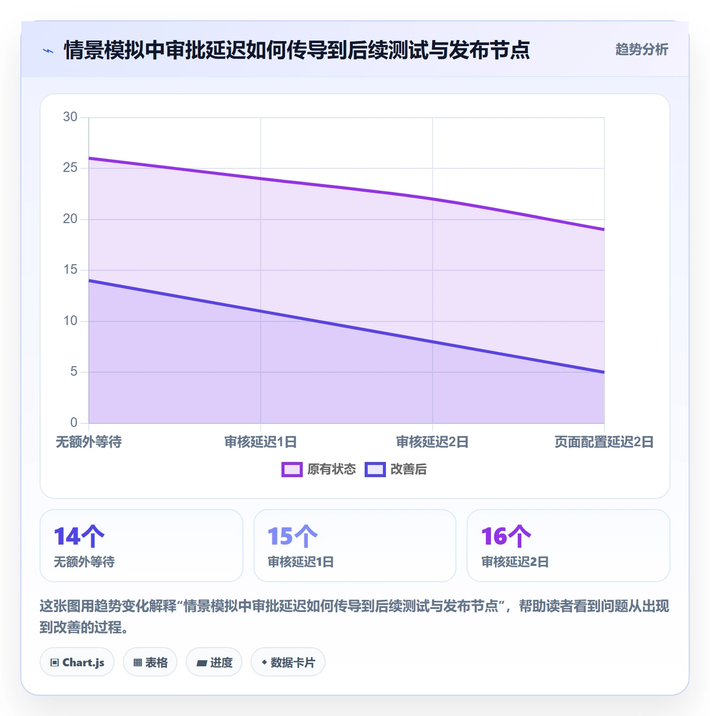 计划时间管理方法大全:项目负责人甘特图入门指南落地清单