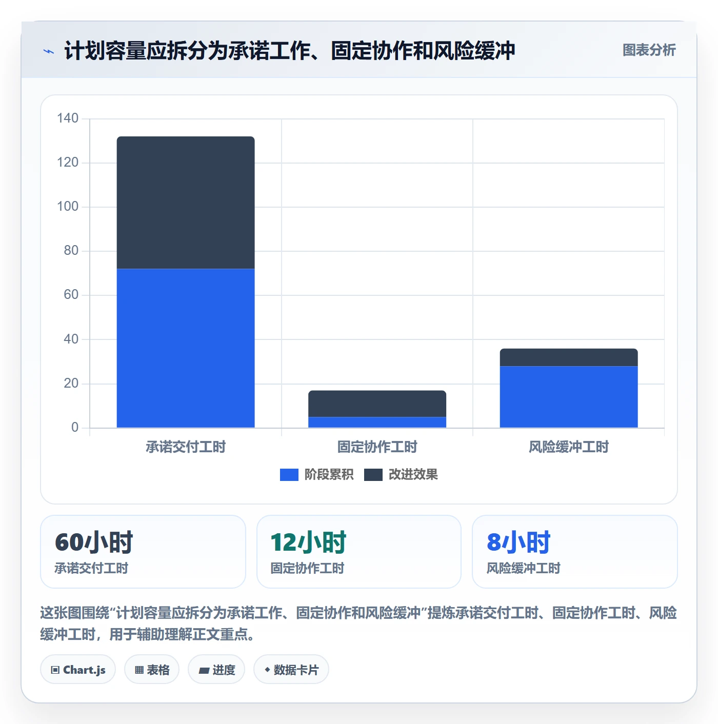 资源负载产能教程：项目成员风险控制，避坑指南