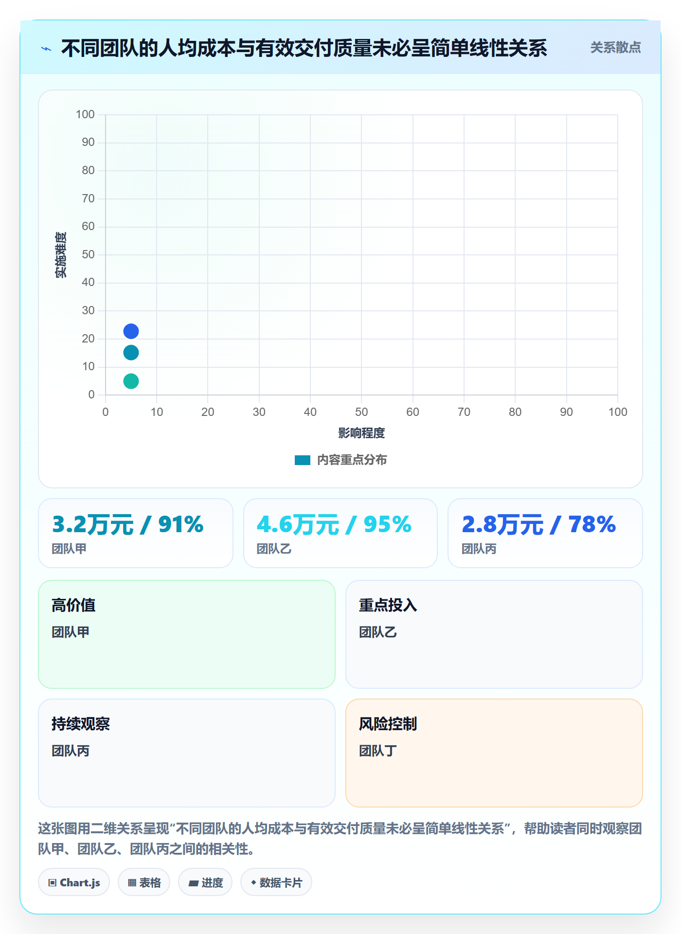 人力成本落地方案：企业管理者开展成本管理的数据分析案例解析