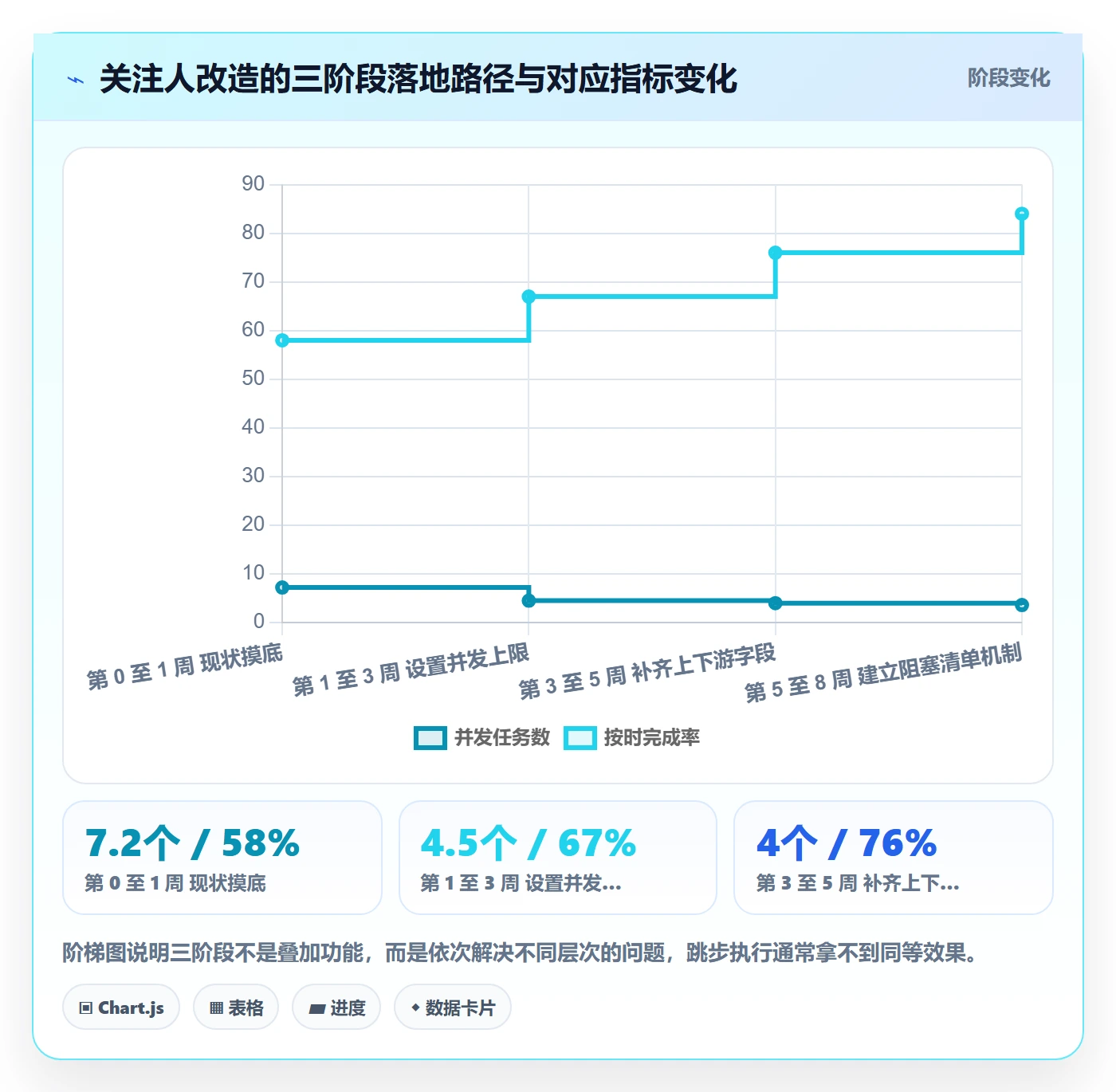 任务管理关注人教程：项目成员最佳实践，避坑指南