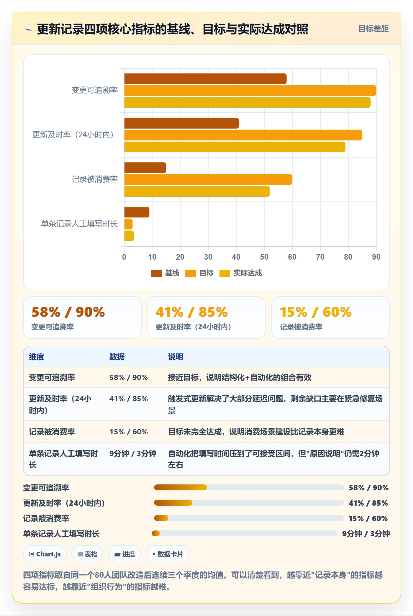 更新记录管理方法大全:研发团队进度跟踪入门指南落地清单