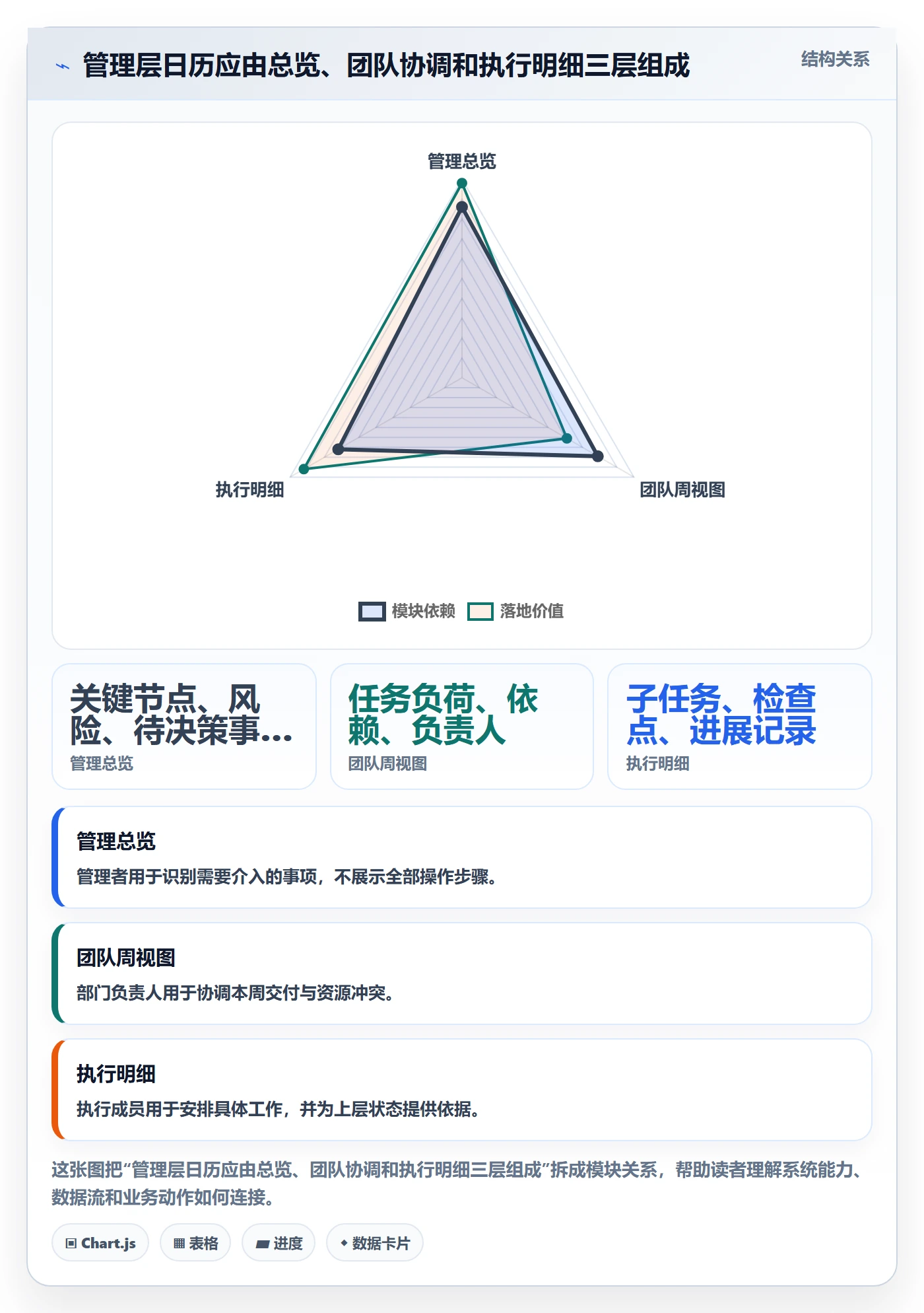 任务日历管理方法大全：管理层日历视图实操方法落地清单