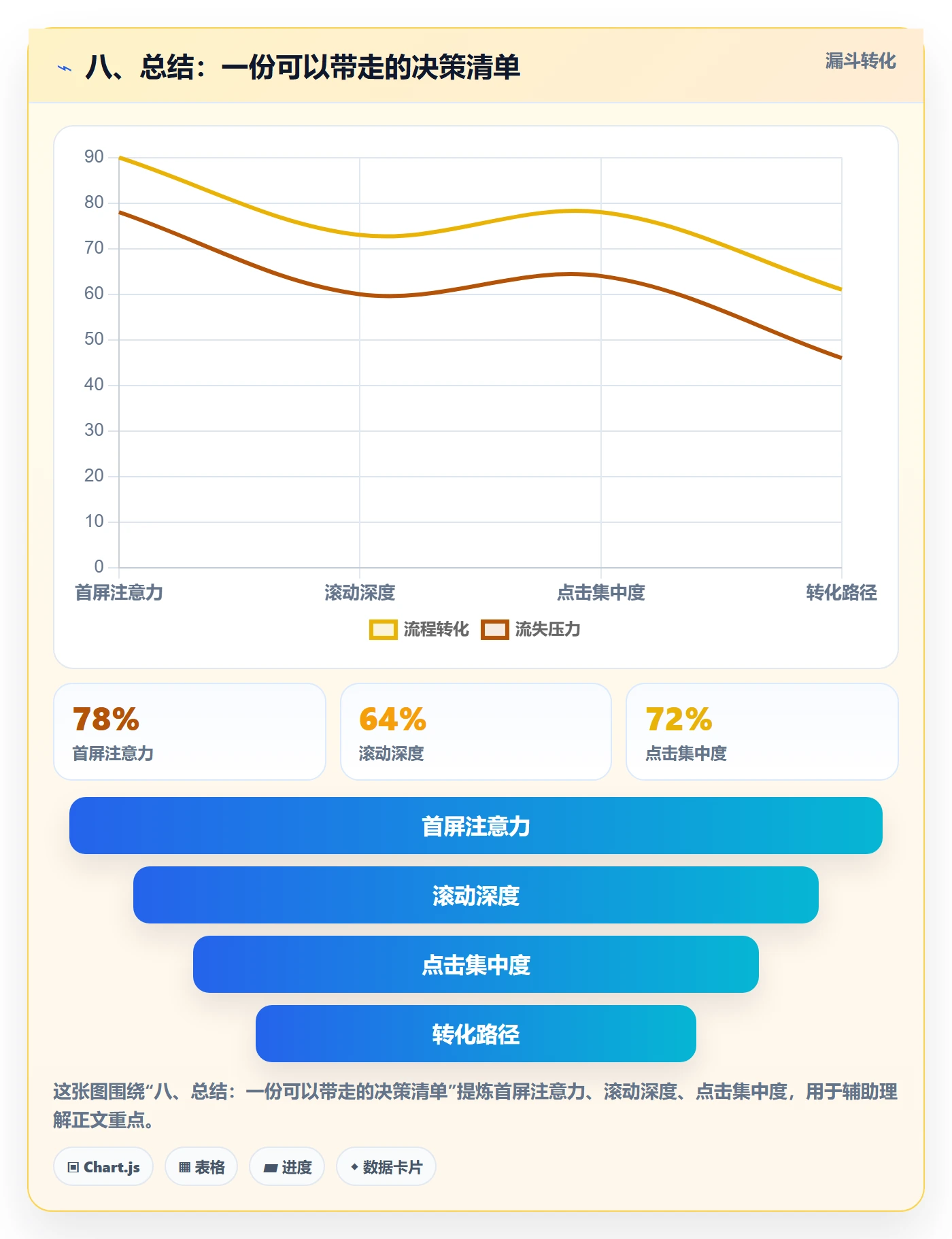 八、总结:一份可以带走的决策清单