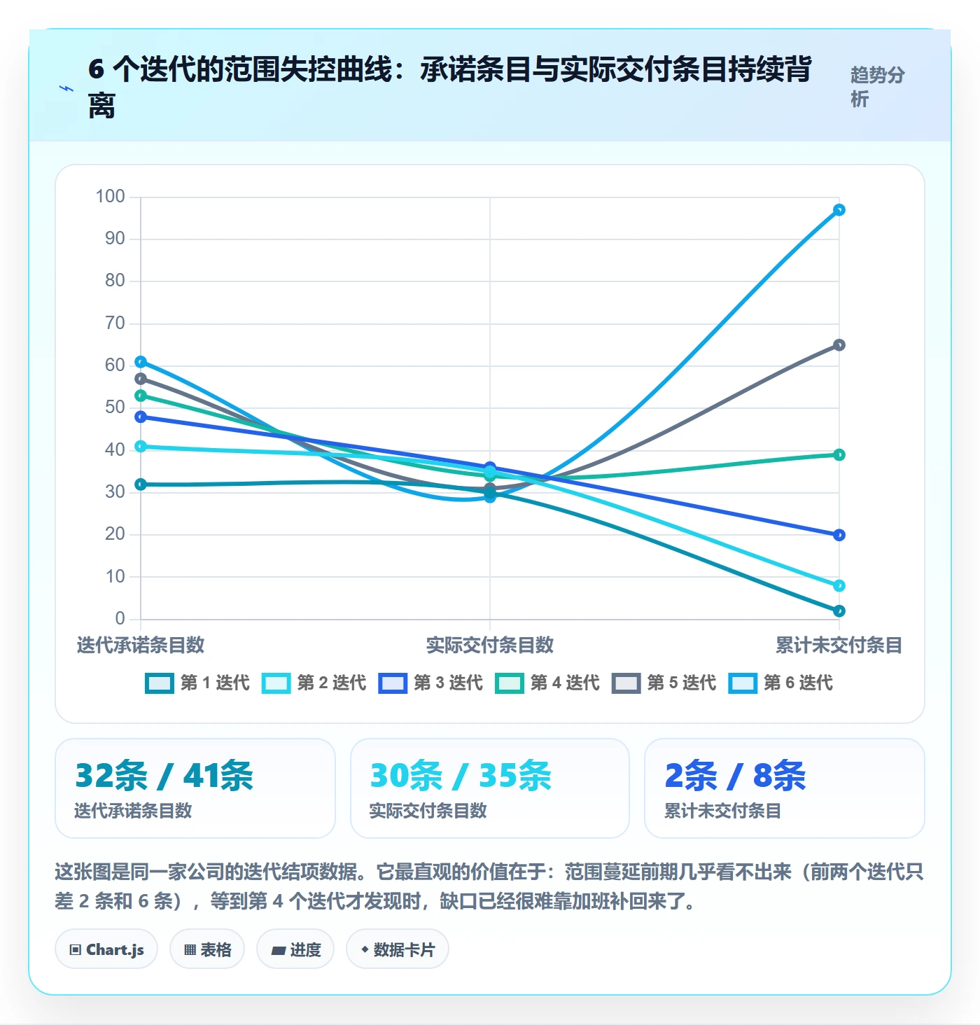 范围管理方法大全：产品经理项目范围协同管理落地清单