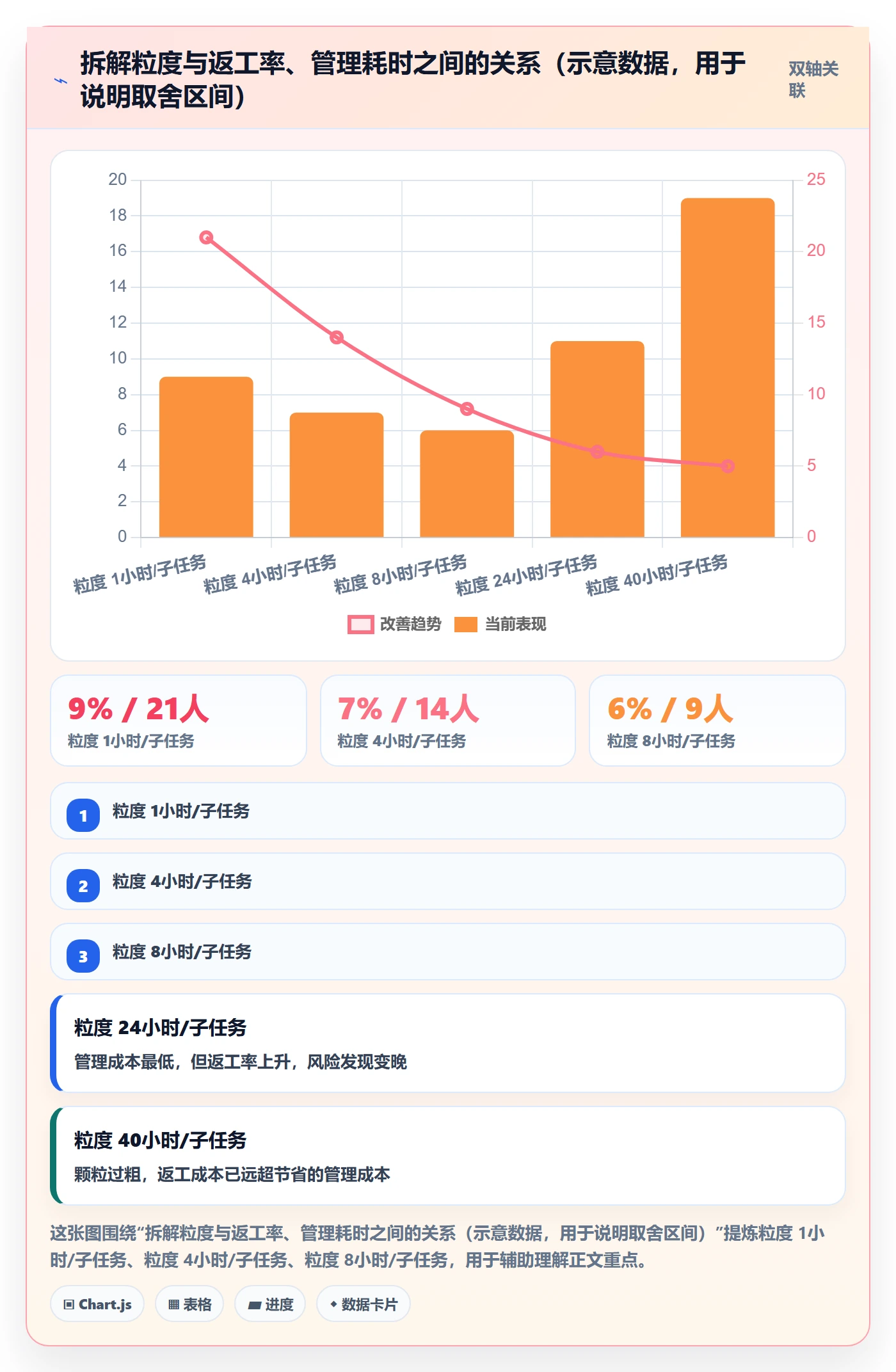 子任务管理指南:项目负责人如何做好任务管理,制度设计全流程