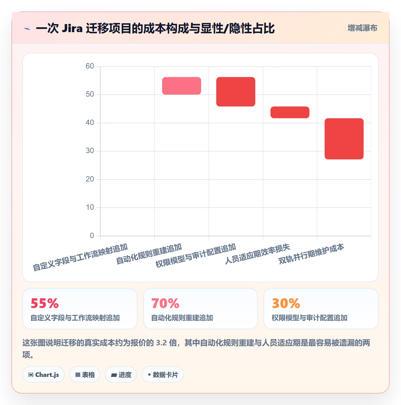 进度跟踪进度日志教程：项目经理流程优化，避坑指南
