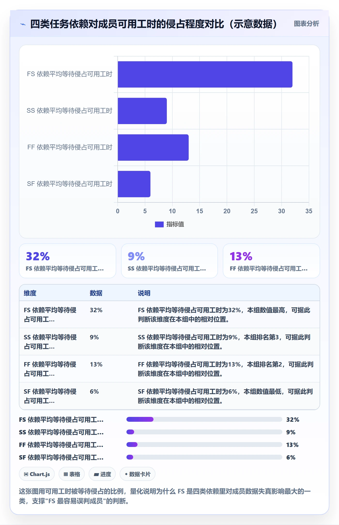 任务依赖FS教程:项目成员数据分析,避坑指南