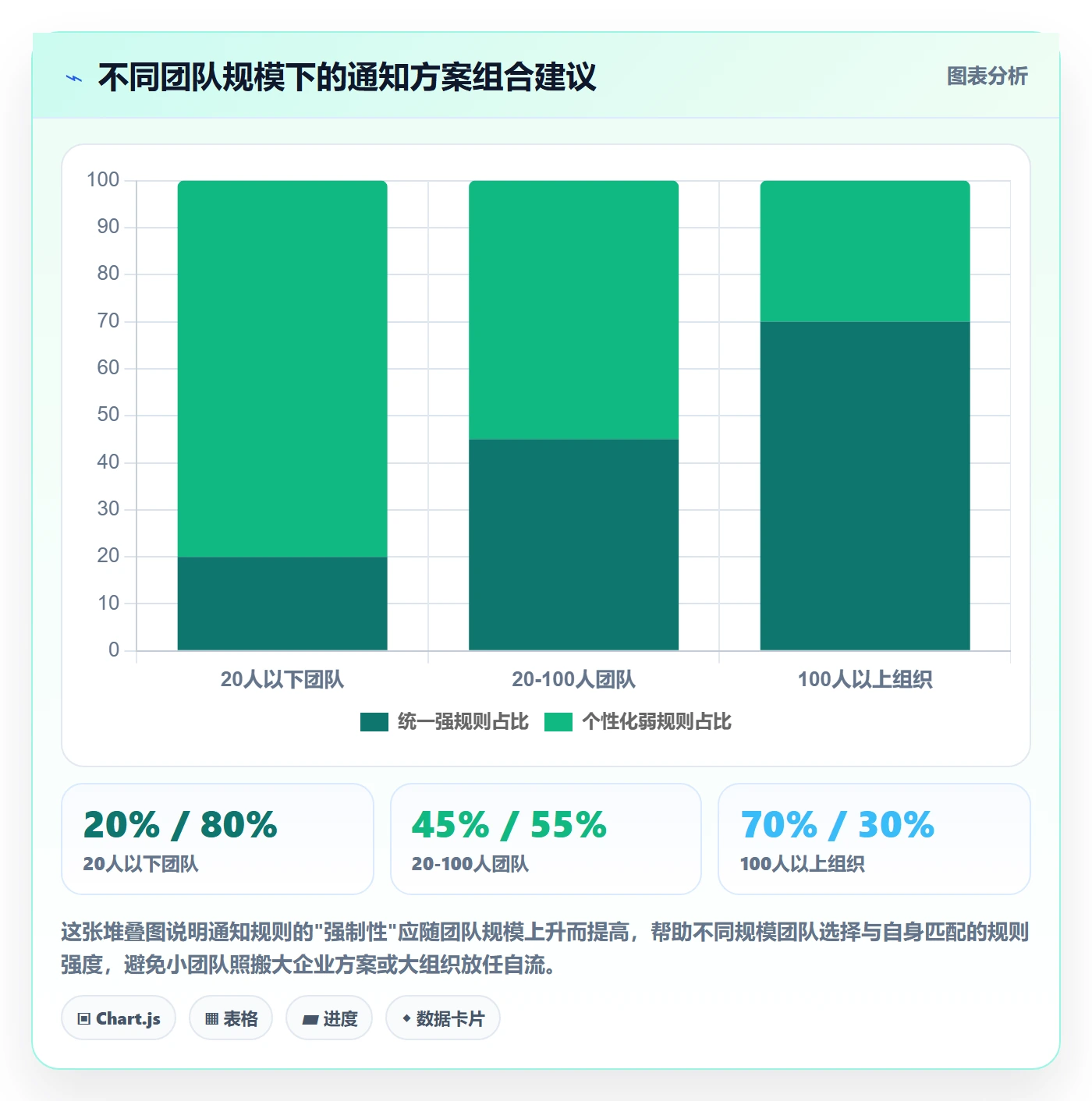 任务提醒消息通知教程:项目经理效率提升,避坑指南