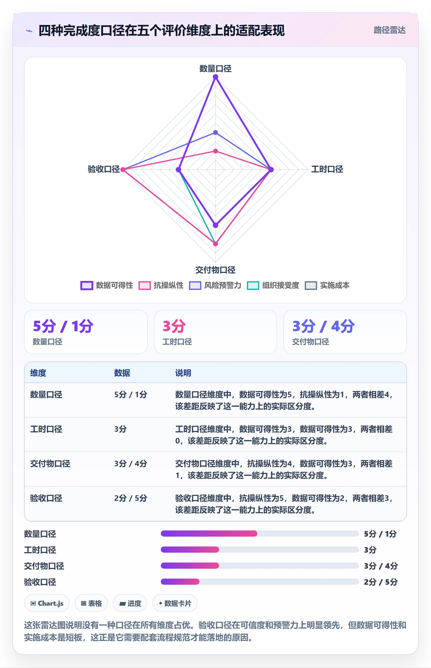 完成度流程与规范:项目负责人任务属性数据分析关键指标