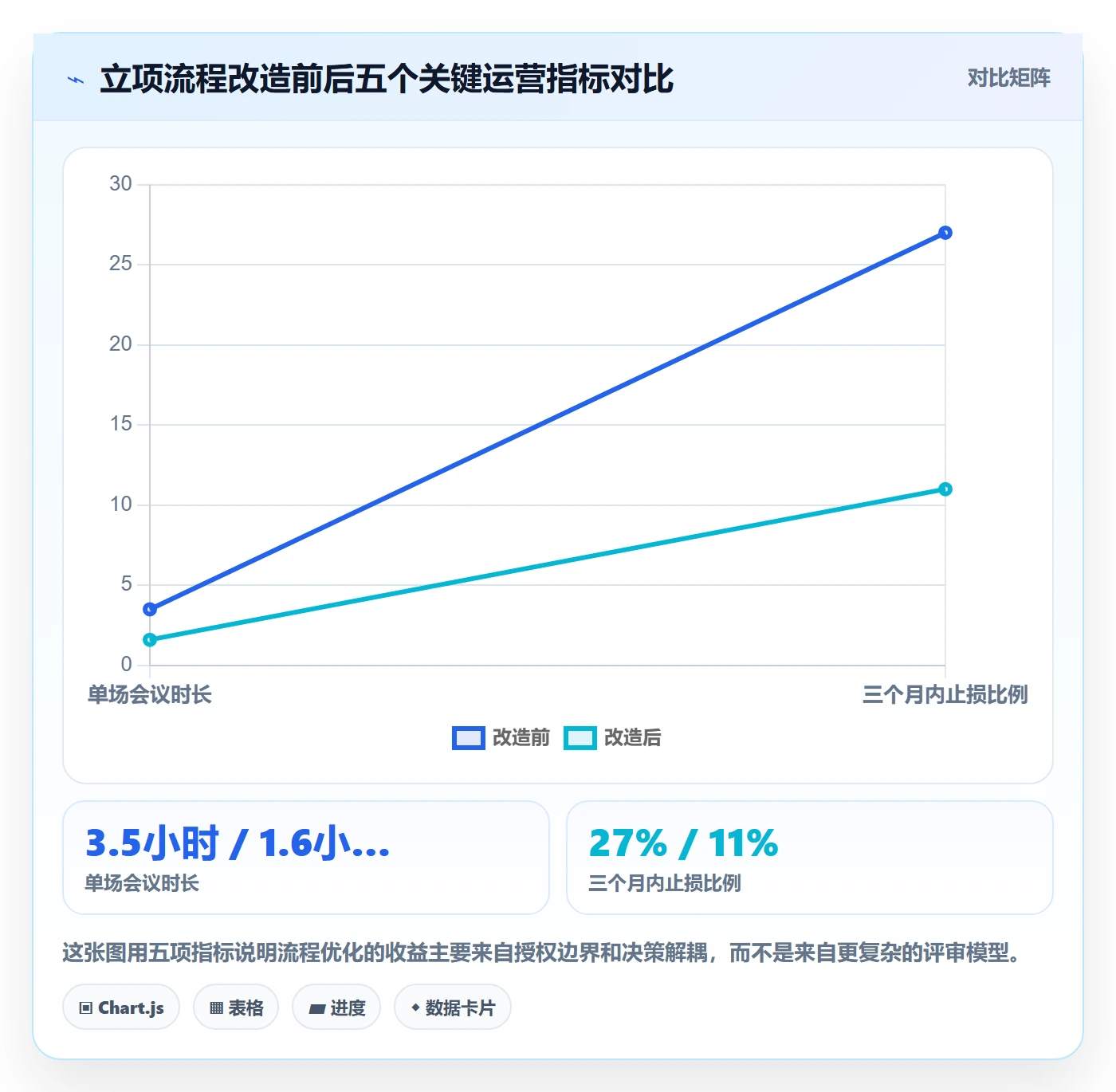 优先级实操方法:管理层提升项目立项效率的流程优化方法与模板