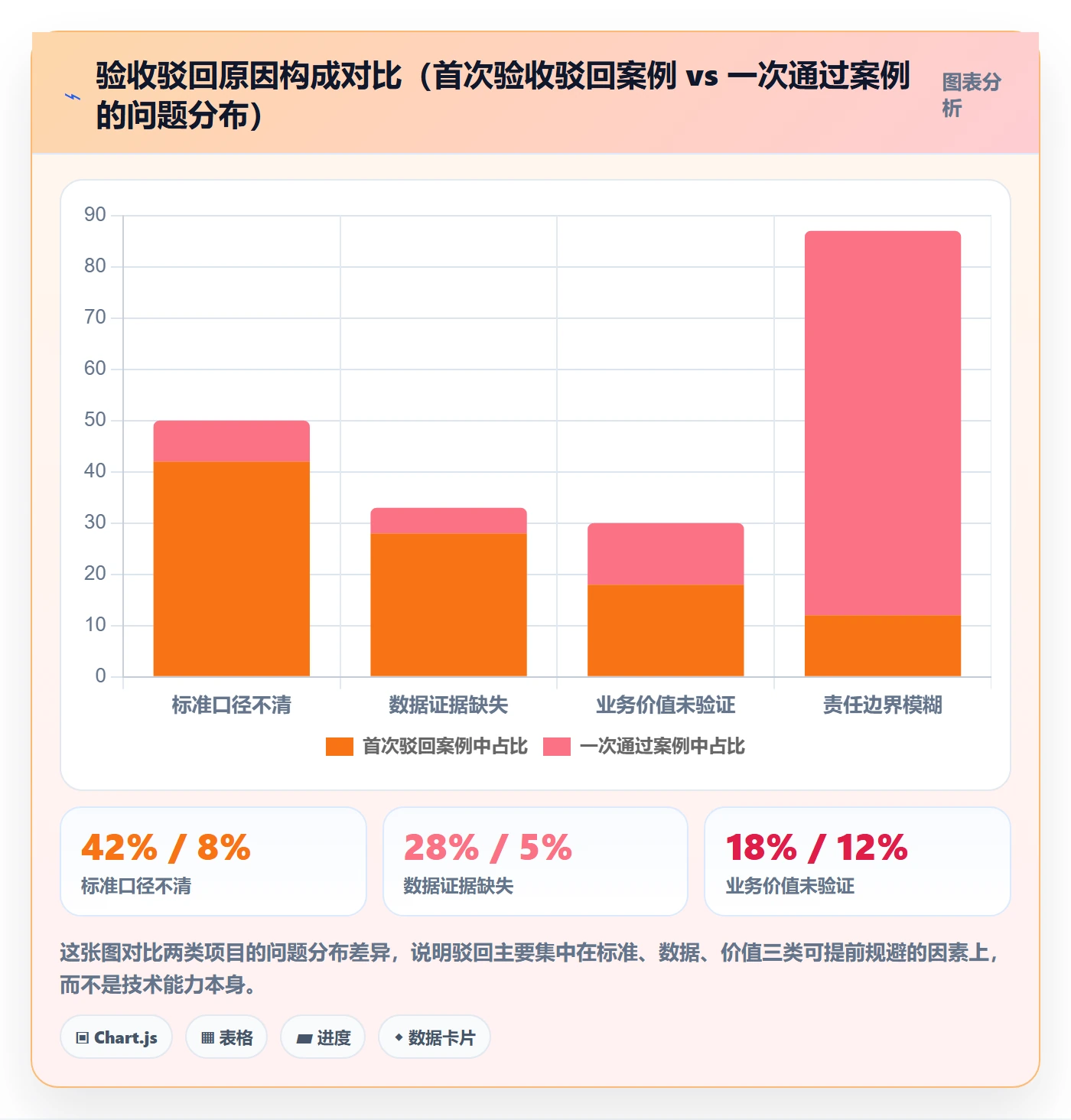 验收流程与规范:项目经理任务验收数据分析关键指标