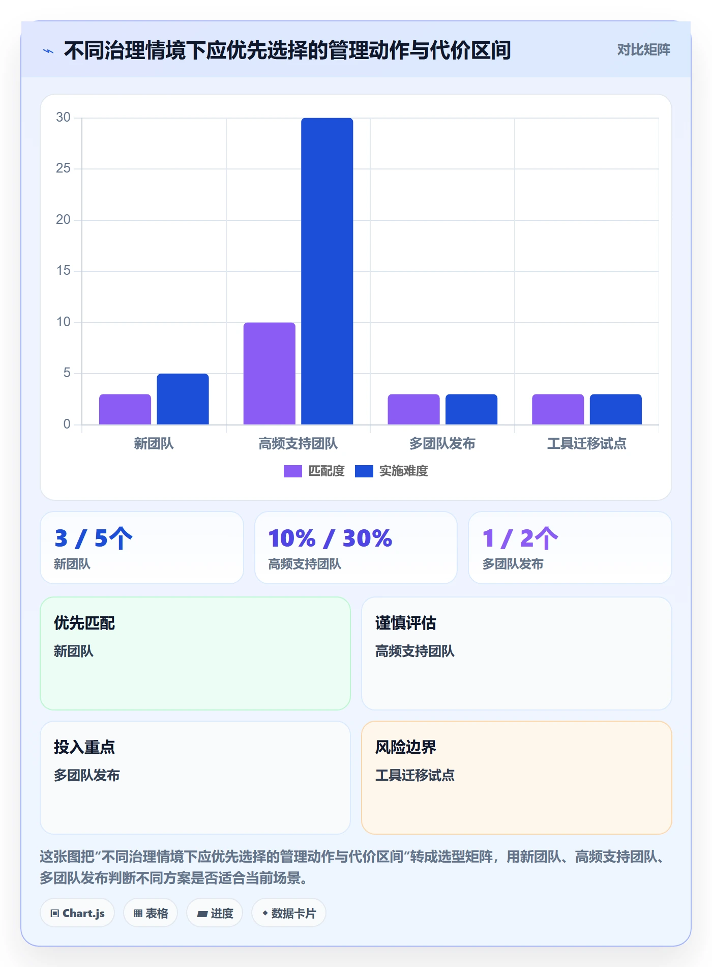 Sprint实操方法:管理层提升迭代管理效率的风险控制方法与模板