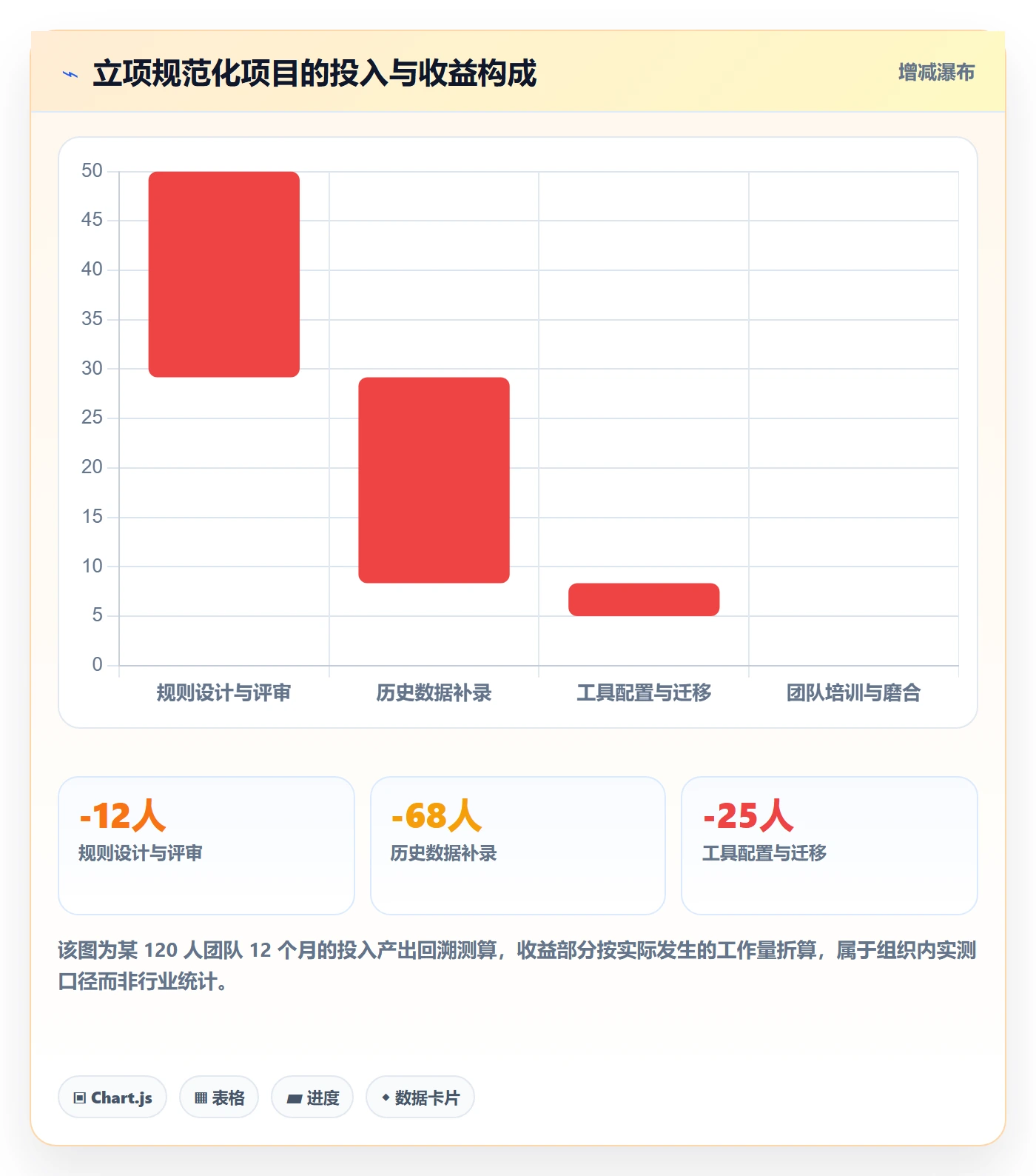 项目立项项目名称全流程:研发团队数据分析与一文讲清