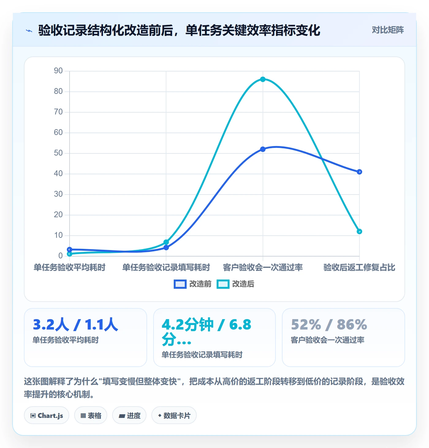 验收记录落地方案：实施团队开展任务验收的效率提升案例解析