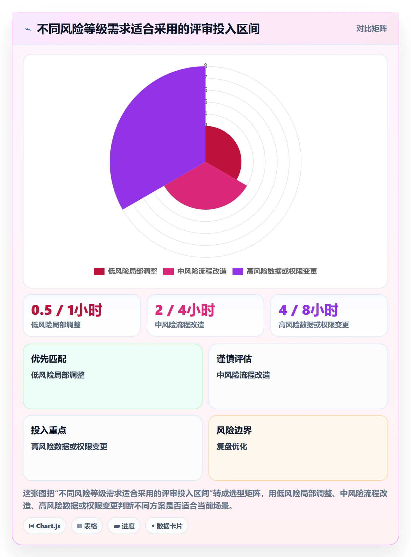 需求管理需求评审全流程:产品经理风险控制与一文讲清