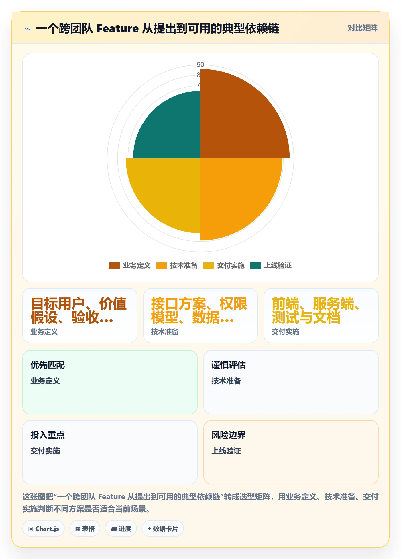 敏捷项目Feature教程:PMO落地方案,避坑指南