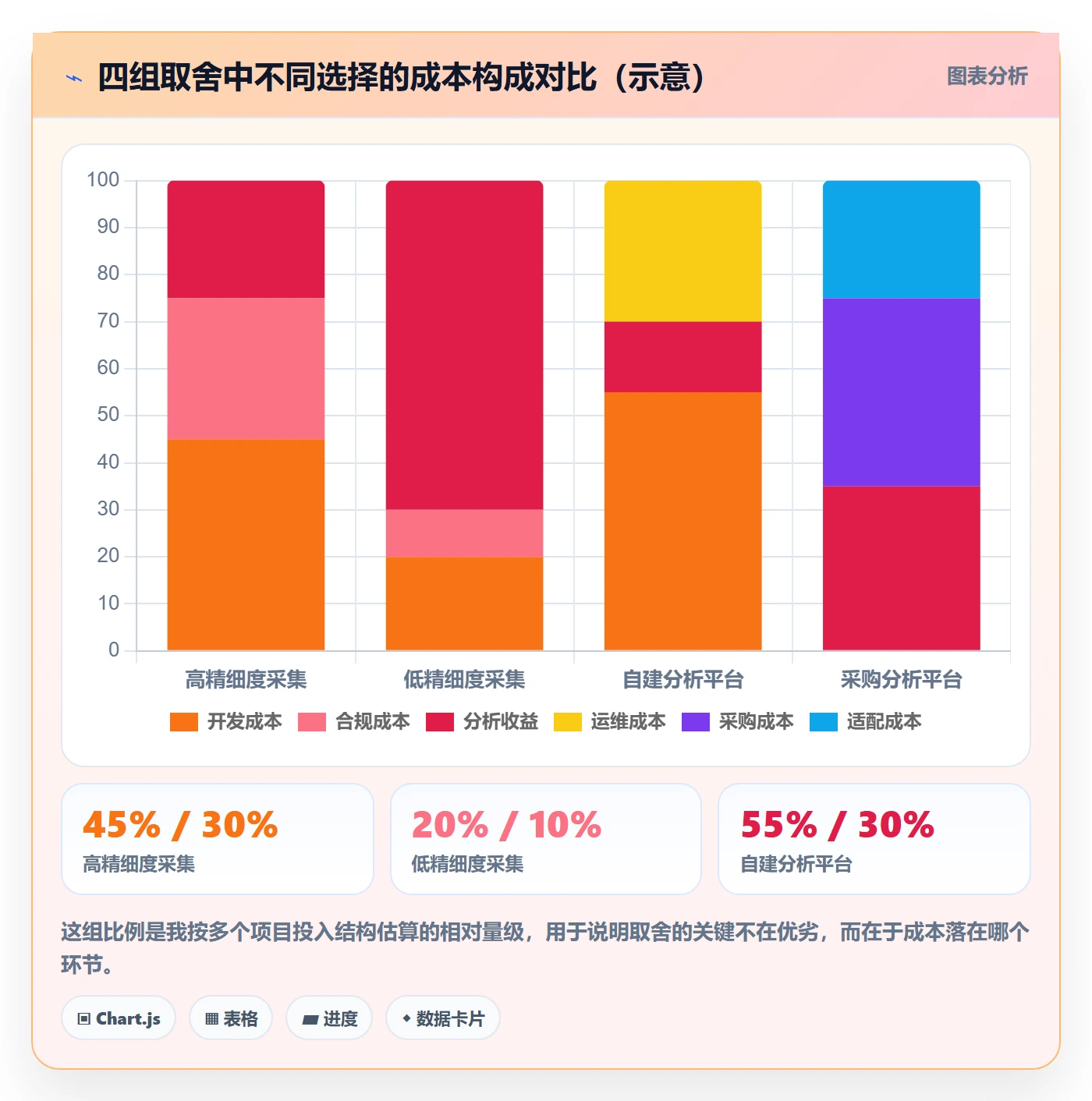 项目规划计划版本教程:产品经理数据分析,避坑指南