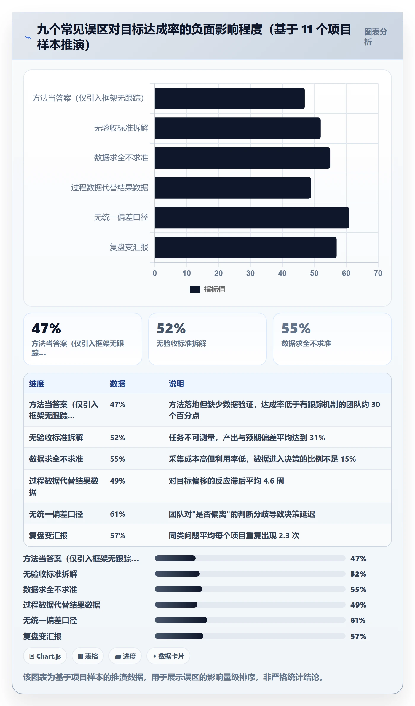 阶段目标管理方法大全:项目成员项目目标数据分析落地清单