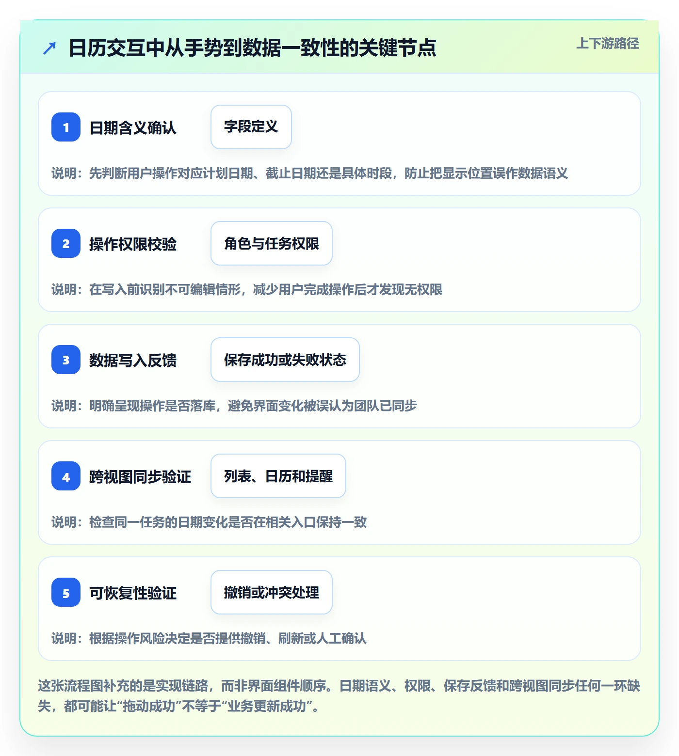 任务日历管理指南：产品经理如何做好日历视图，实操方法全流程