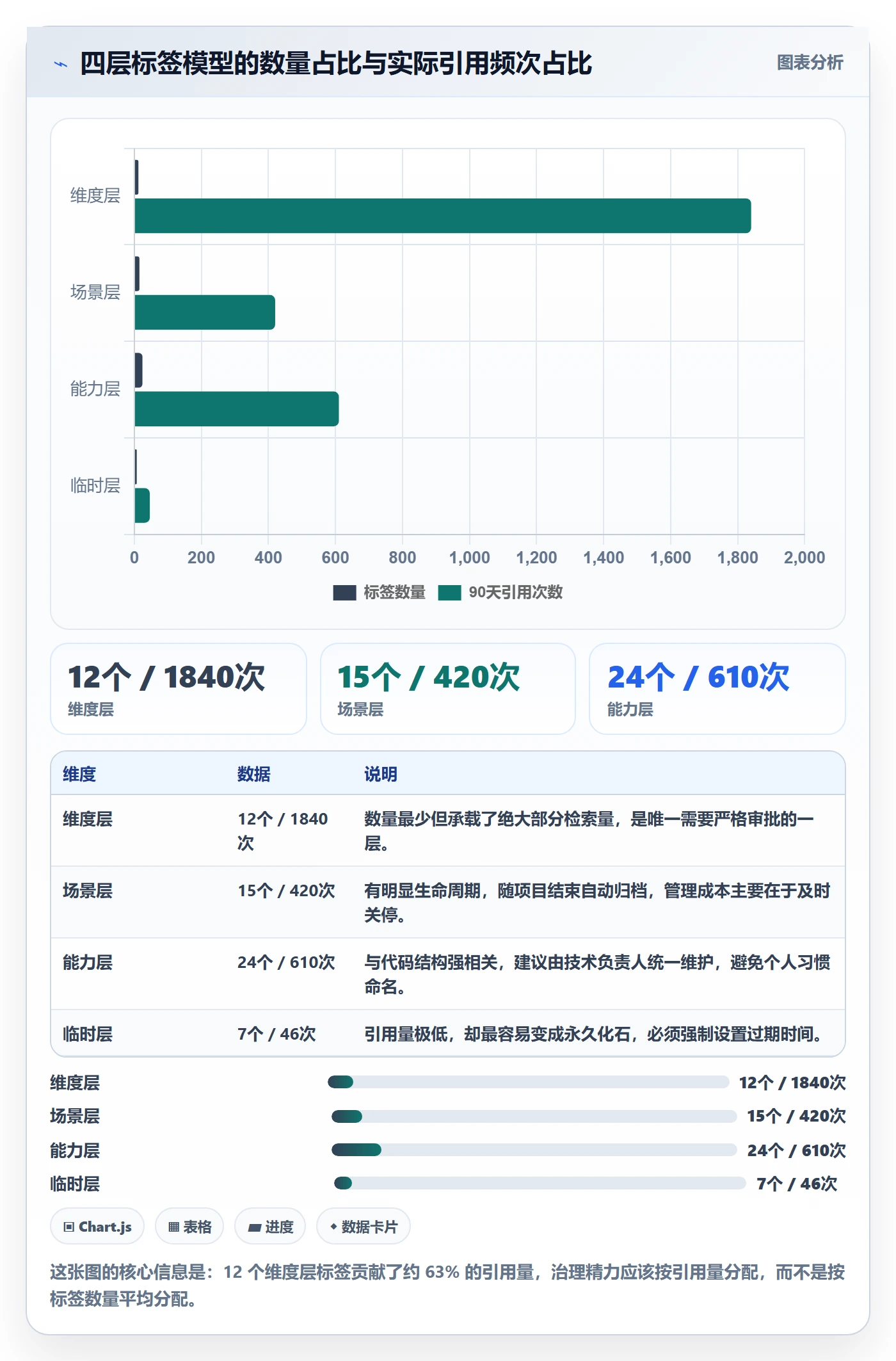 标签落地方案:项目经理开展任务属性的最佳实践案例解析