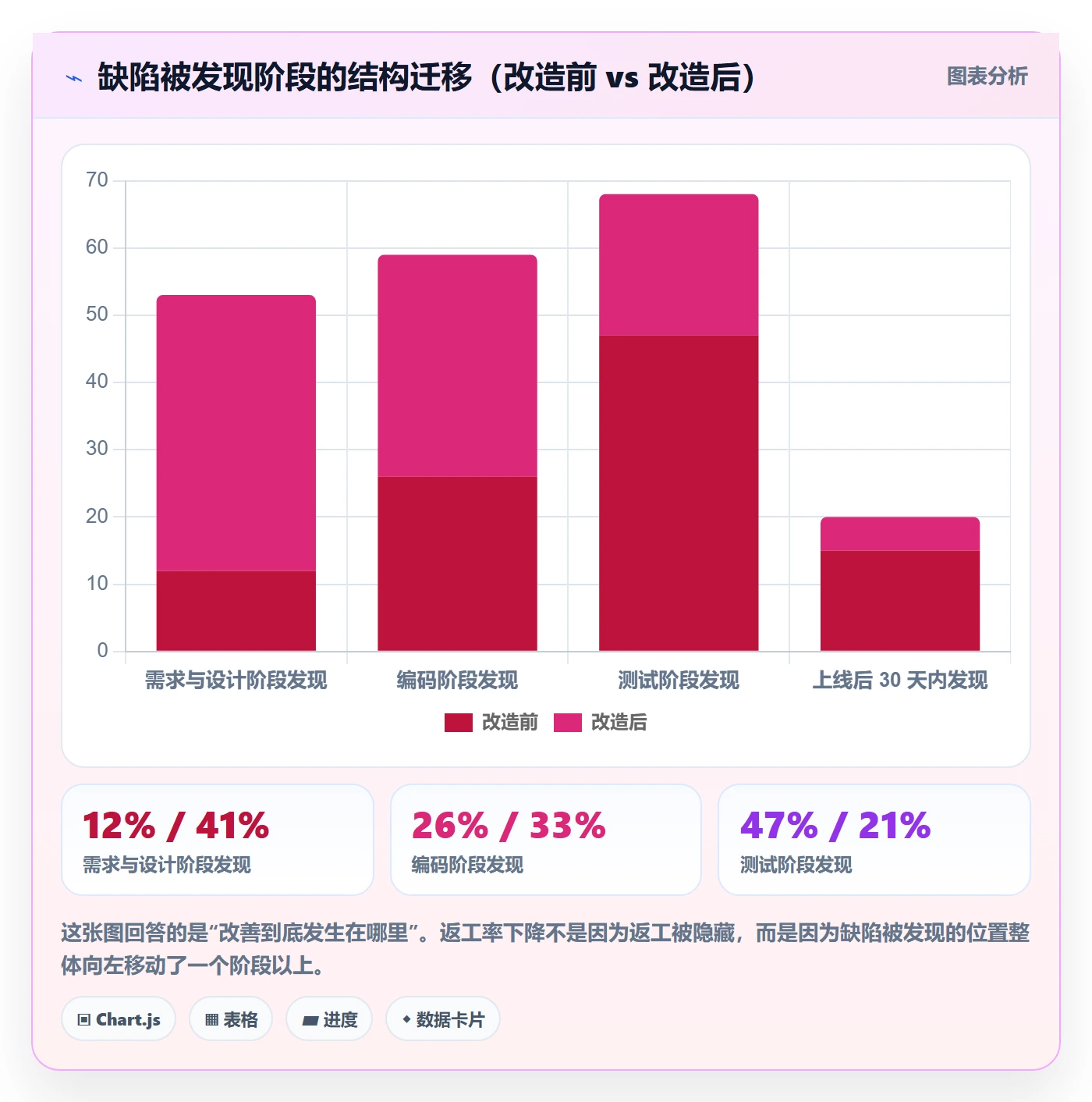 验收标准怎么做?项目负责人最佳实践:任务验收从0到1