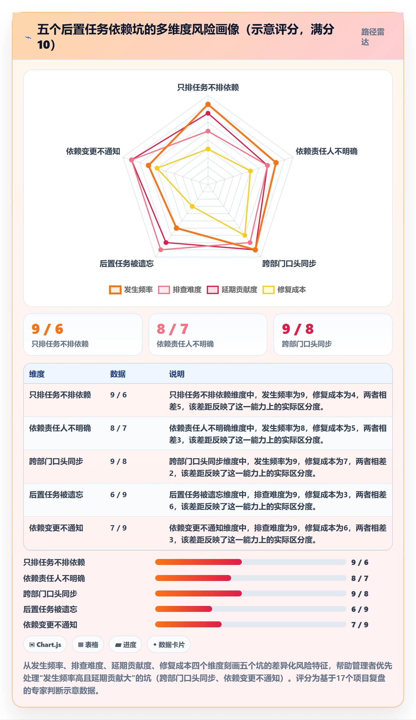 后置任务最佳实践:企业管理者任务依赖入门指南,常见问题