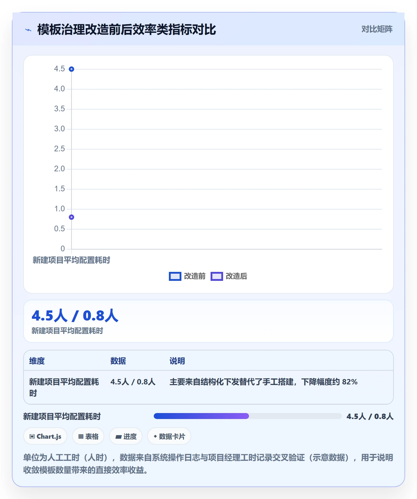 项目模板流程与规范：项目经理项目模板风险控制关键指标