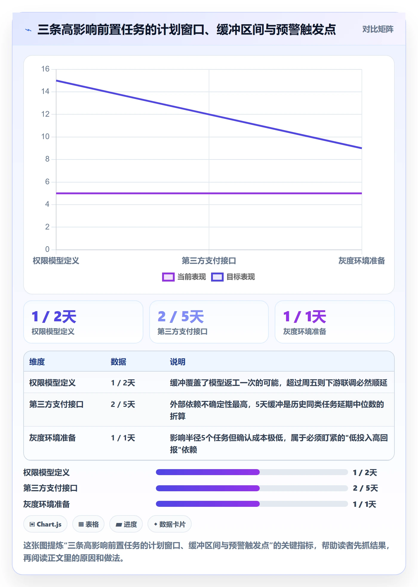 前置任务实操方法:产品经理提升任务依赖效率的效率提升方法与模板