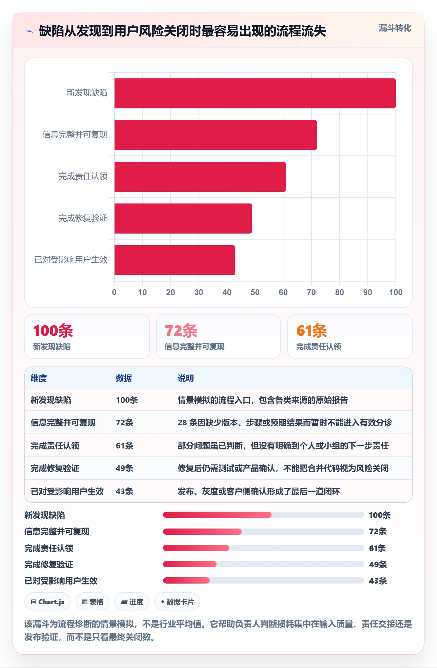 Bug / 缺陷修复全流程：项目负责人效率提升与一文讲清