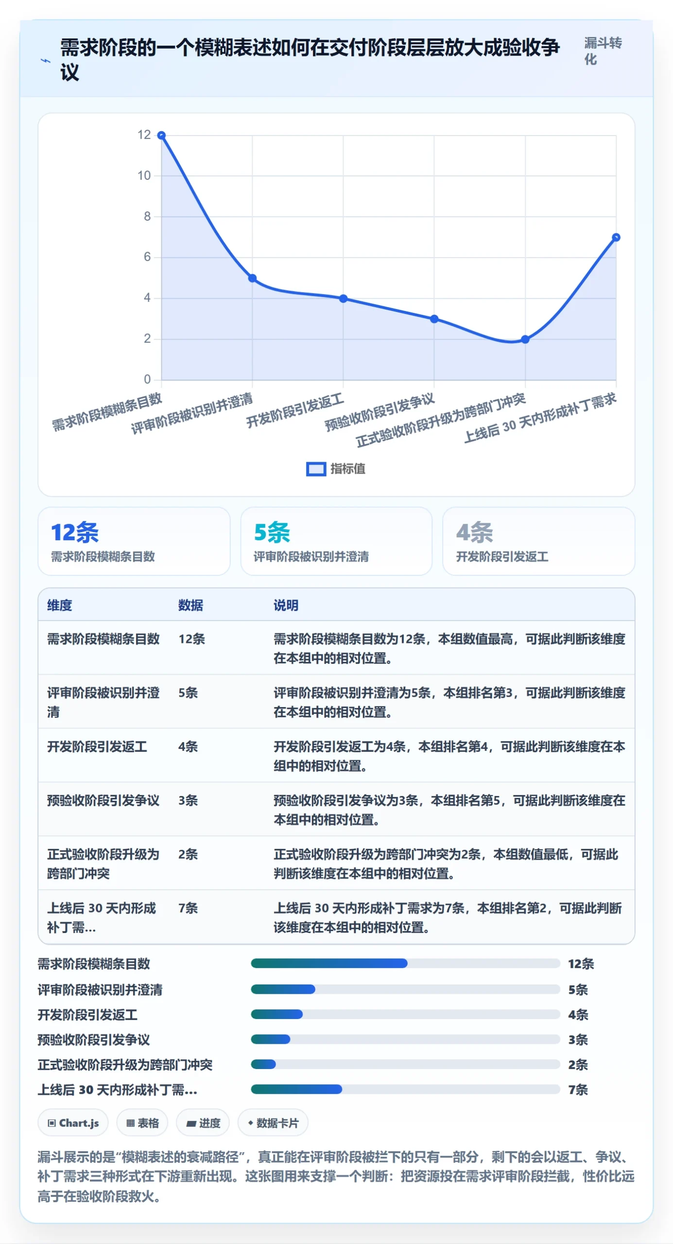 验收标准最佳实践：跨部门团队项目目标效率提升，常见问题