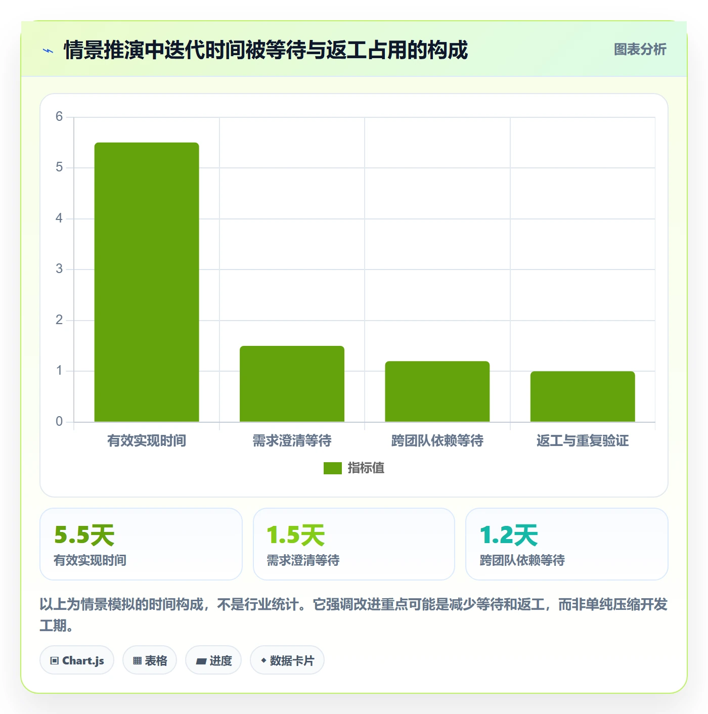Story落地方案：管理层开展敏捷项目的协同管理案例解析