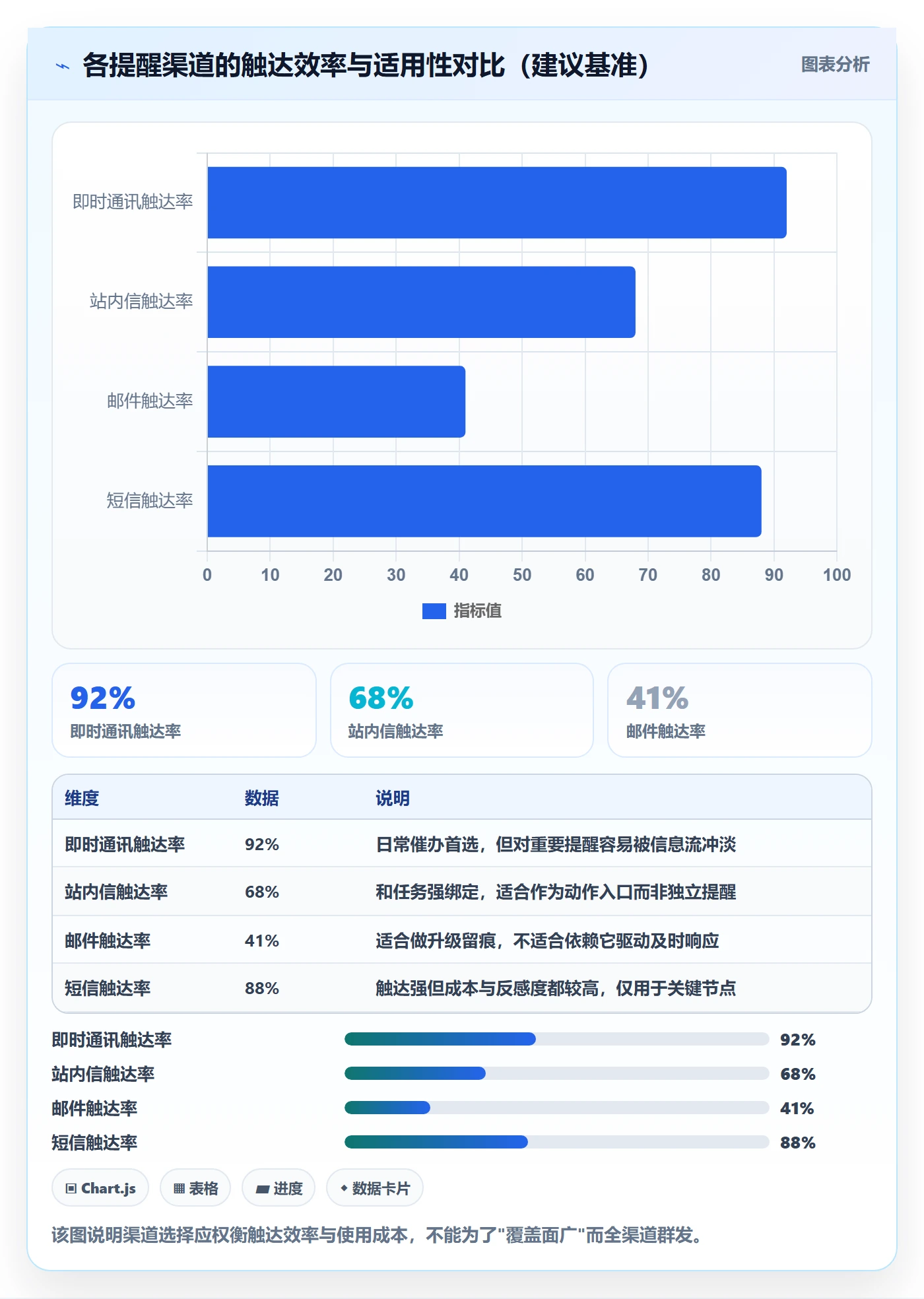 超期提醒怎么做?管理层流程优化:任务提醒从0到1