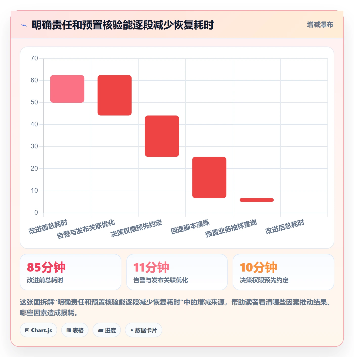 发布管理回滚教程:项目成员最佳实践,避坑指南