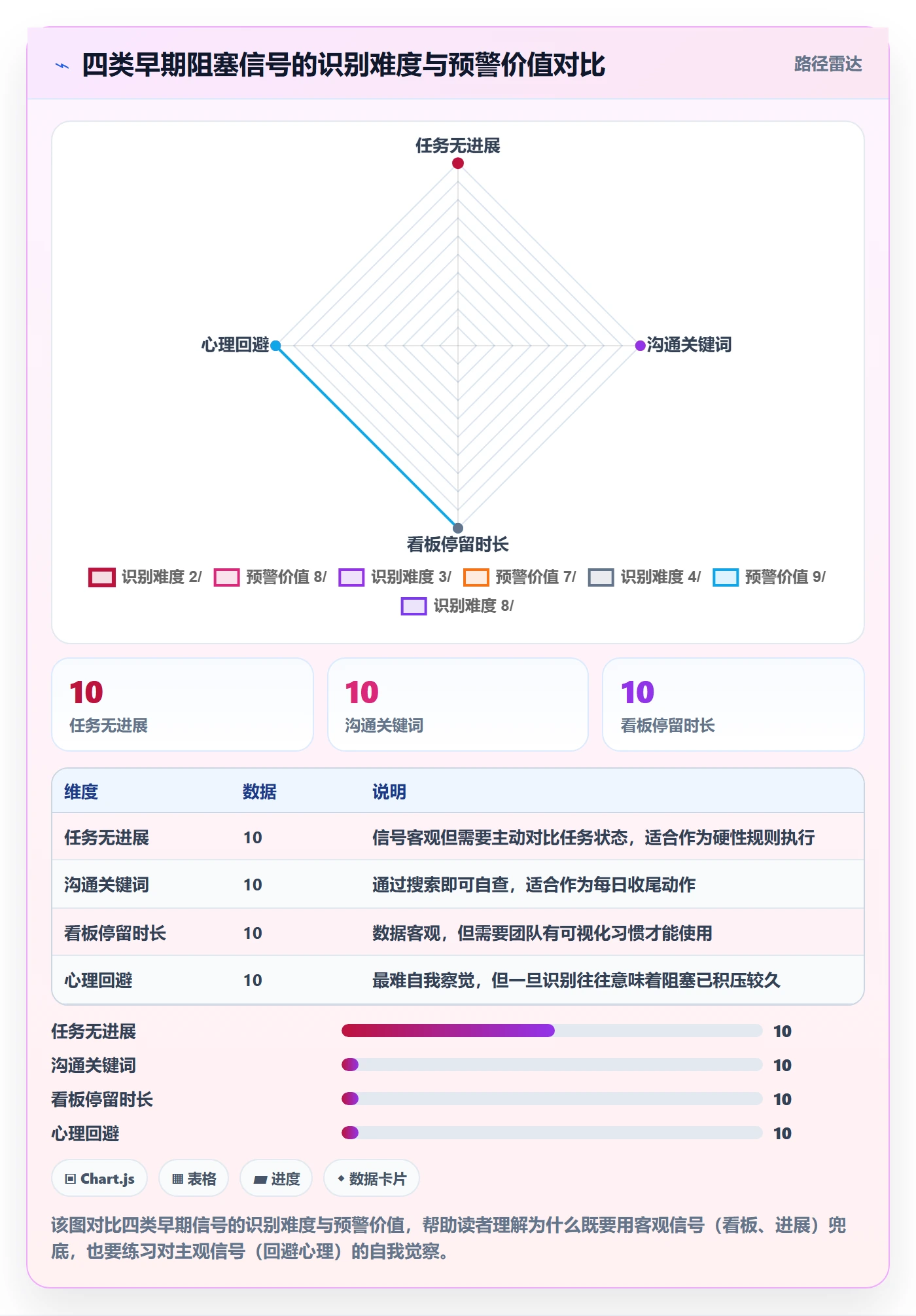 任务执行阻塞教程:项目成员入门指南,避坑指南
