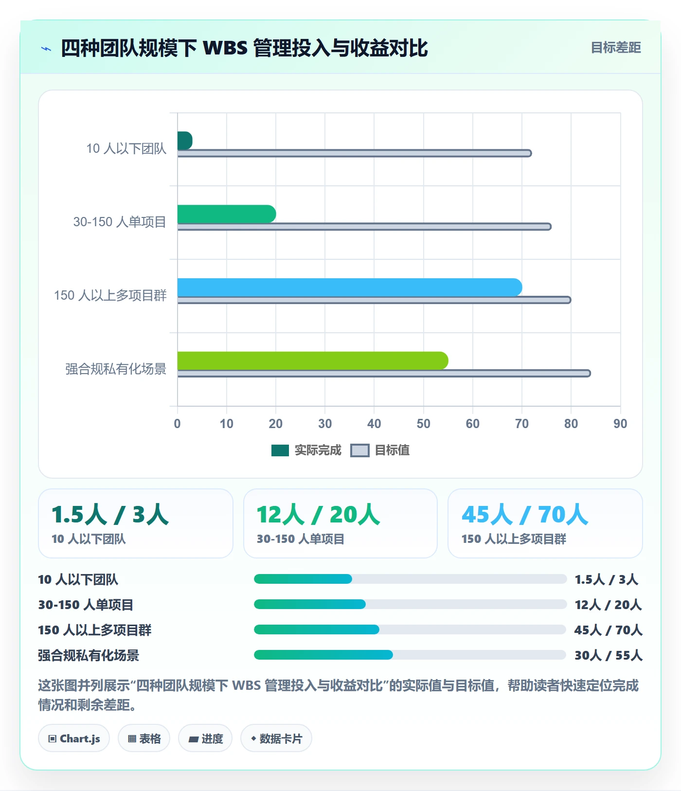 工作分解管理指南:项目负责人如何做好项目范围,风险控制全流程