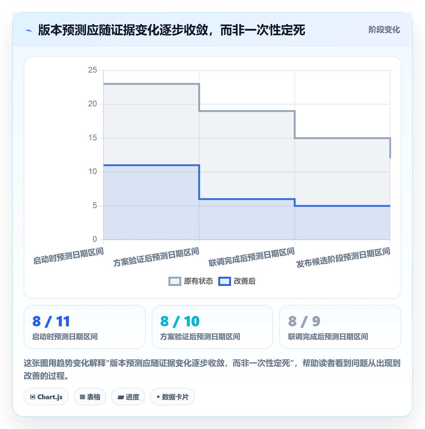 版本计划流程与规范:项目经理版本管理落地方案关键指标