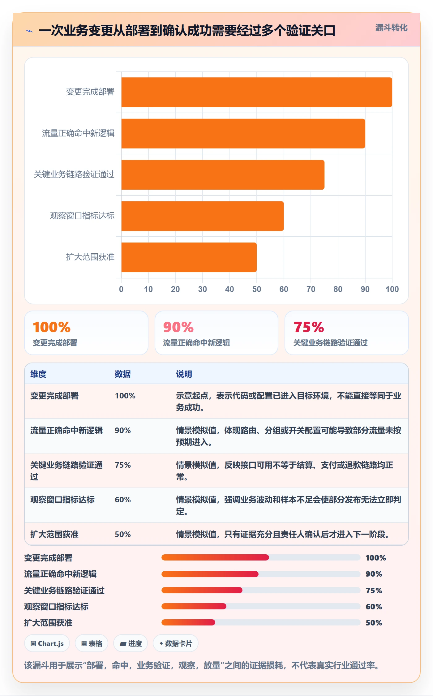 灰度发布管理方法大全：研发团队发布管理协同管理落地清单