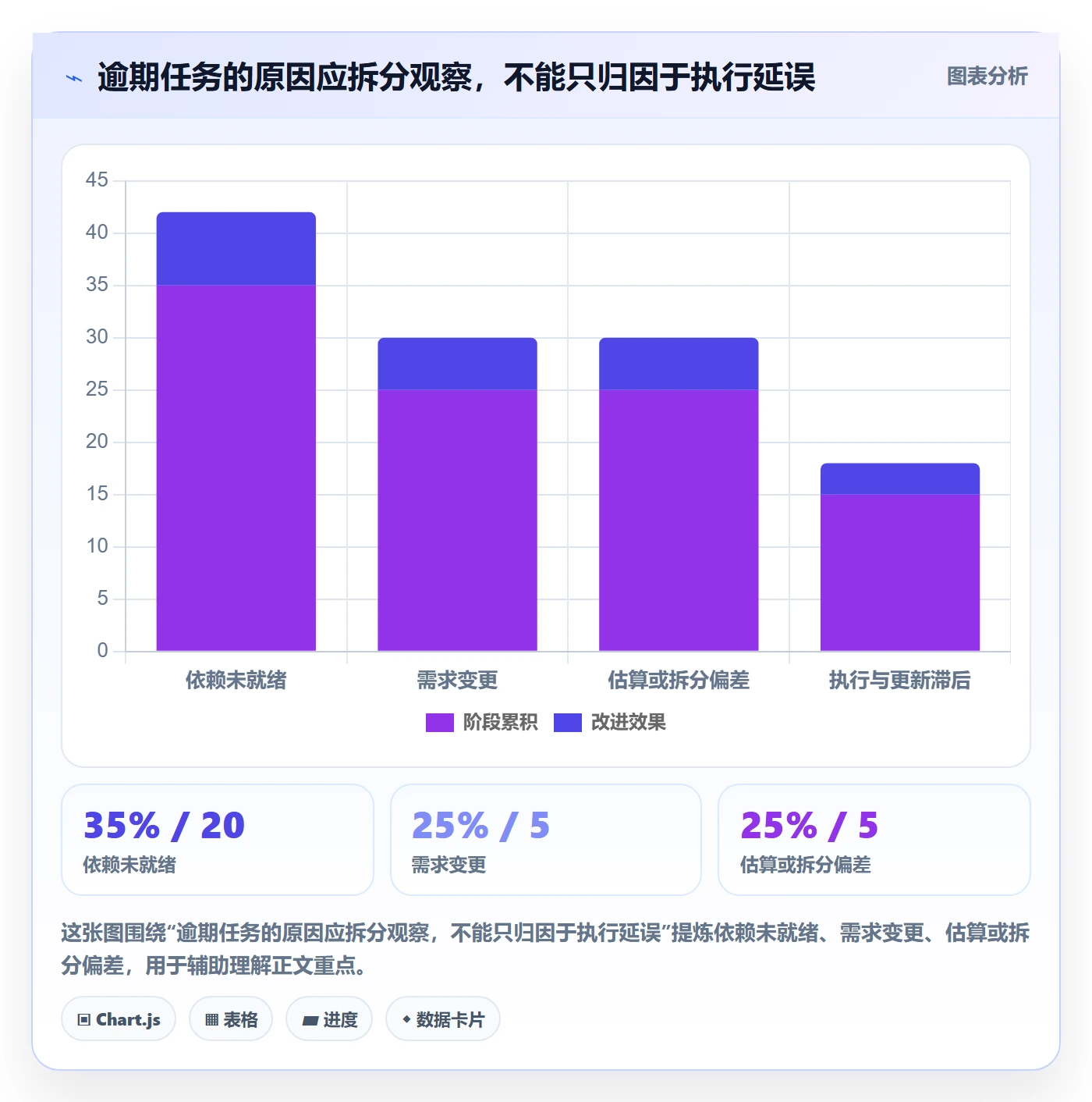 列表视图任务列表全流程:研发团队风险控制与一文讲清
