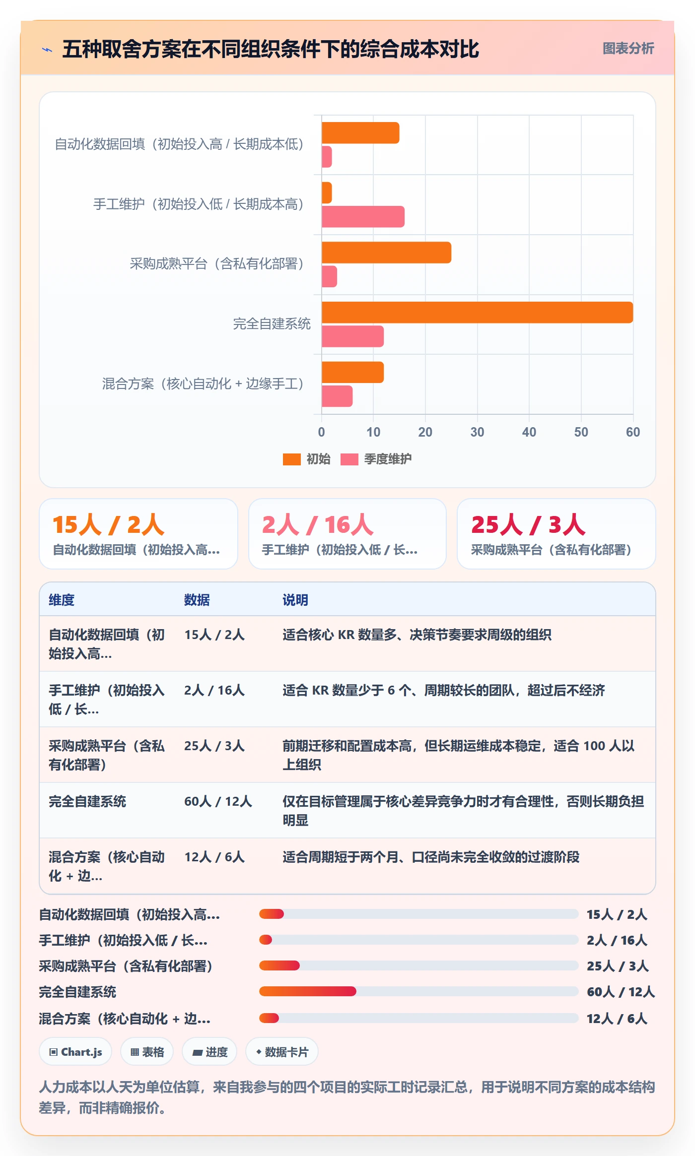 关键结果流程与规范：产品经理项目目标数据分析关键指标