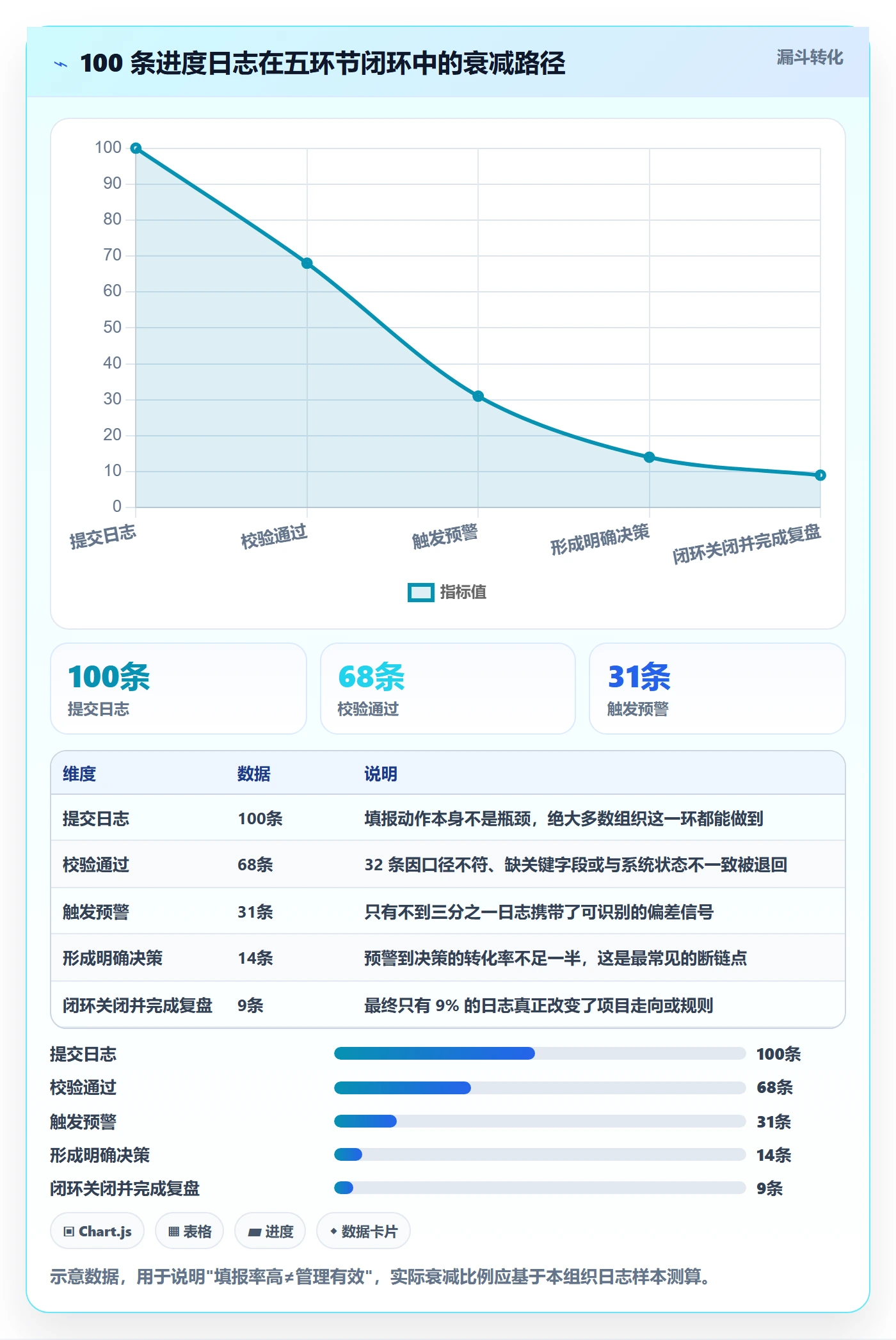 进度跟踪进度日志全流程:PMO协同管理与一文讲清