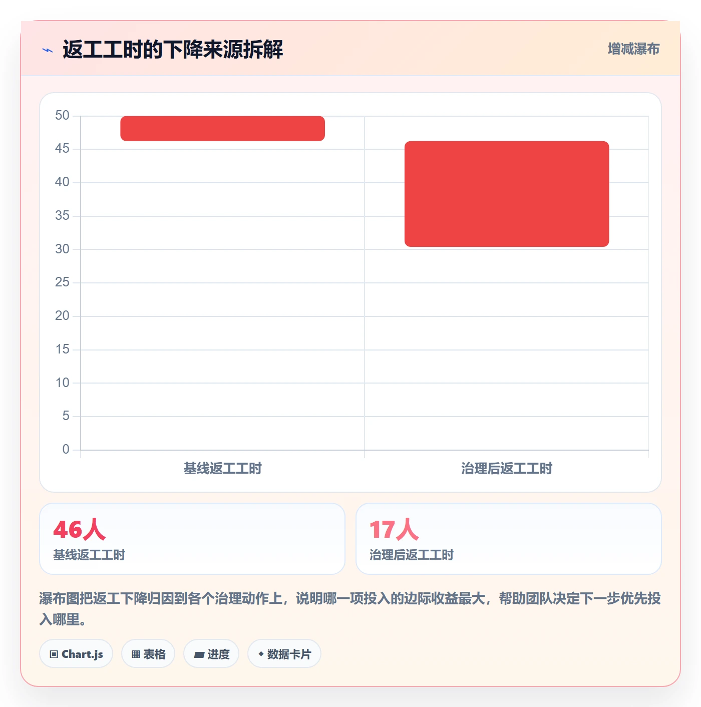 进度管理如何做好进度偏差?项目成员协同管理与操作步骤