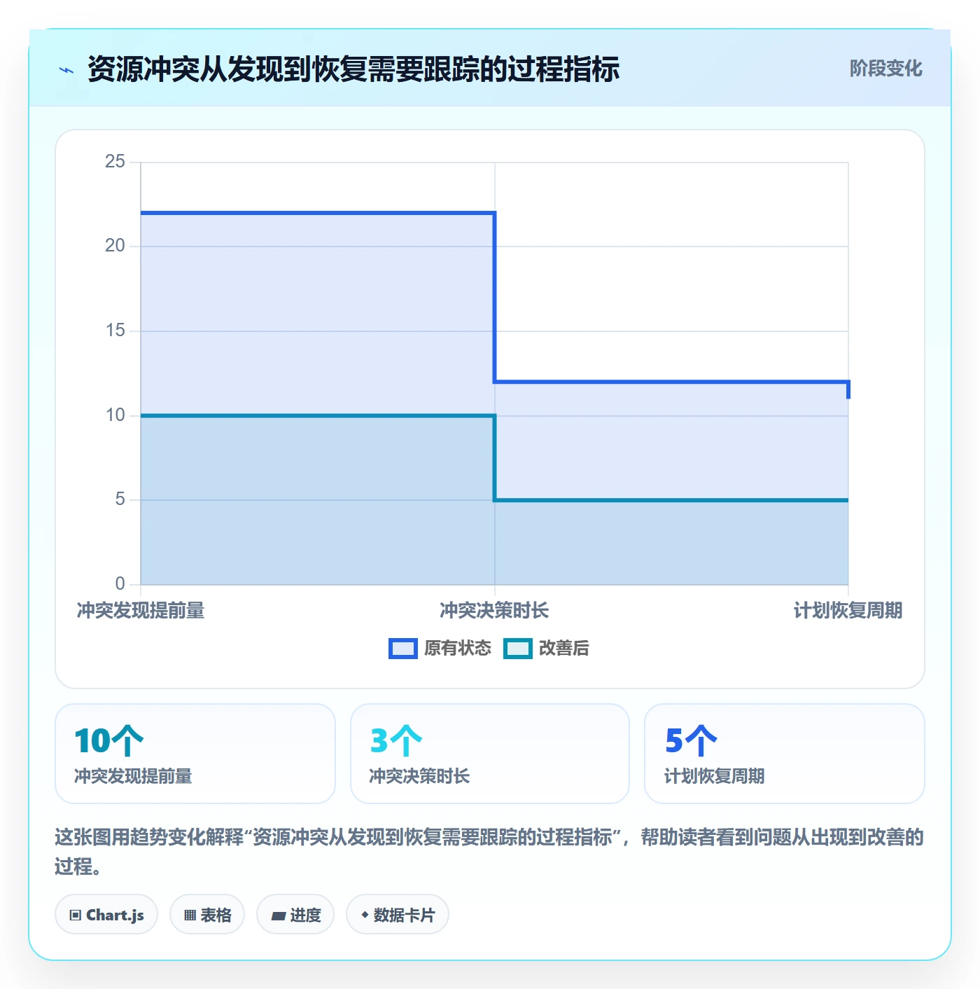 人力资源计划如何做好资源冲突?跨部门团队流程优化与操作步骤