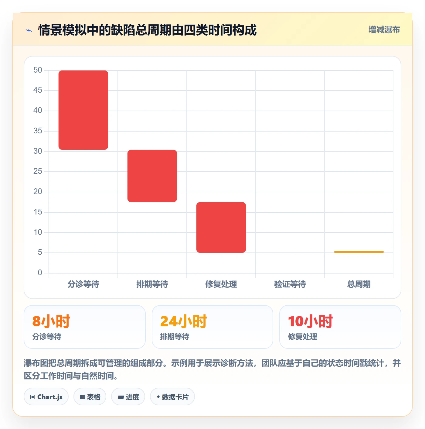 缺陷管理方法大全:PMOBug / 缺陷最佳实践落地清单