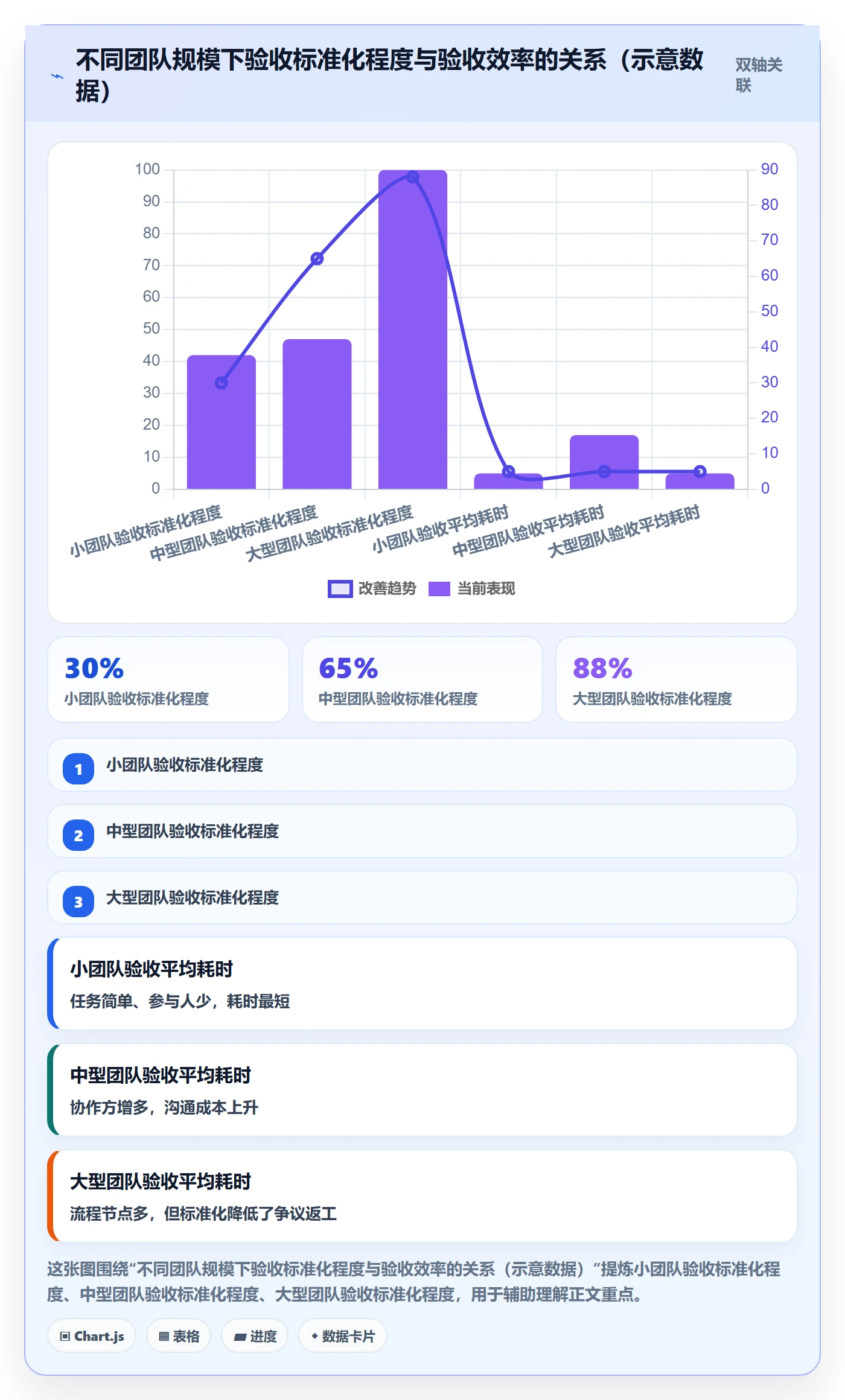 验收标准怎么做?项目成员实操方法:任务验收从0到1