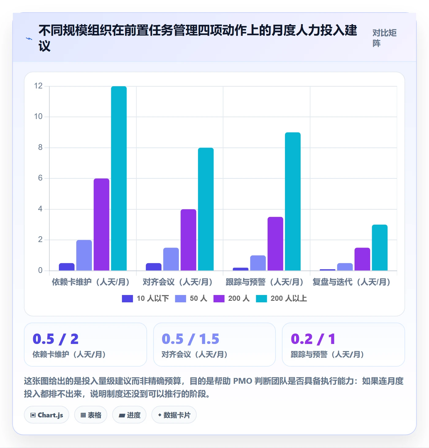任务依赖如何做好前置任务?PMO制度设计与操作步骤