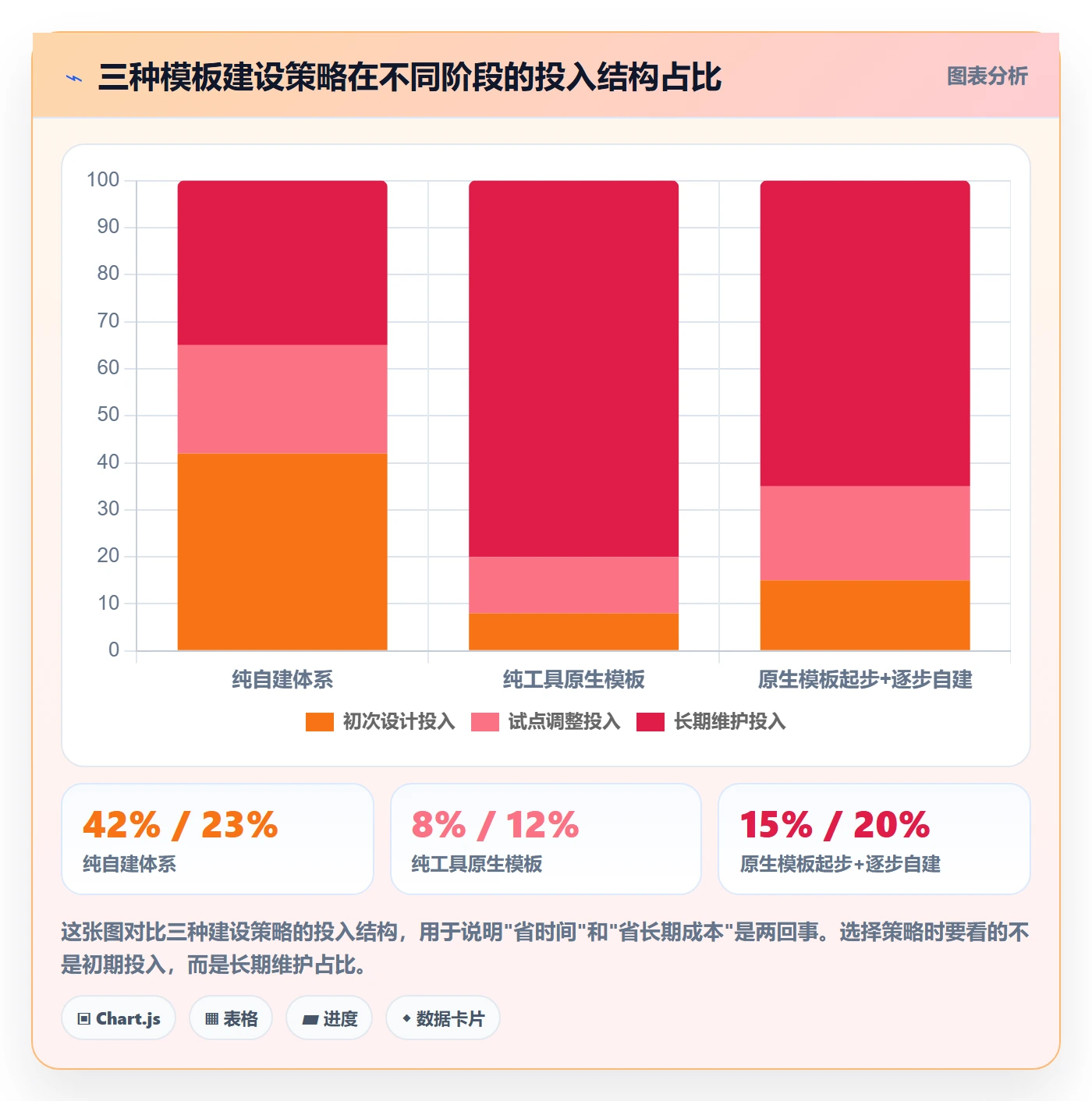复制项目怎么做?项目经理最佳实践:项目模板从0到1