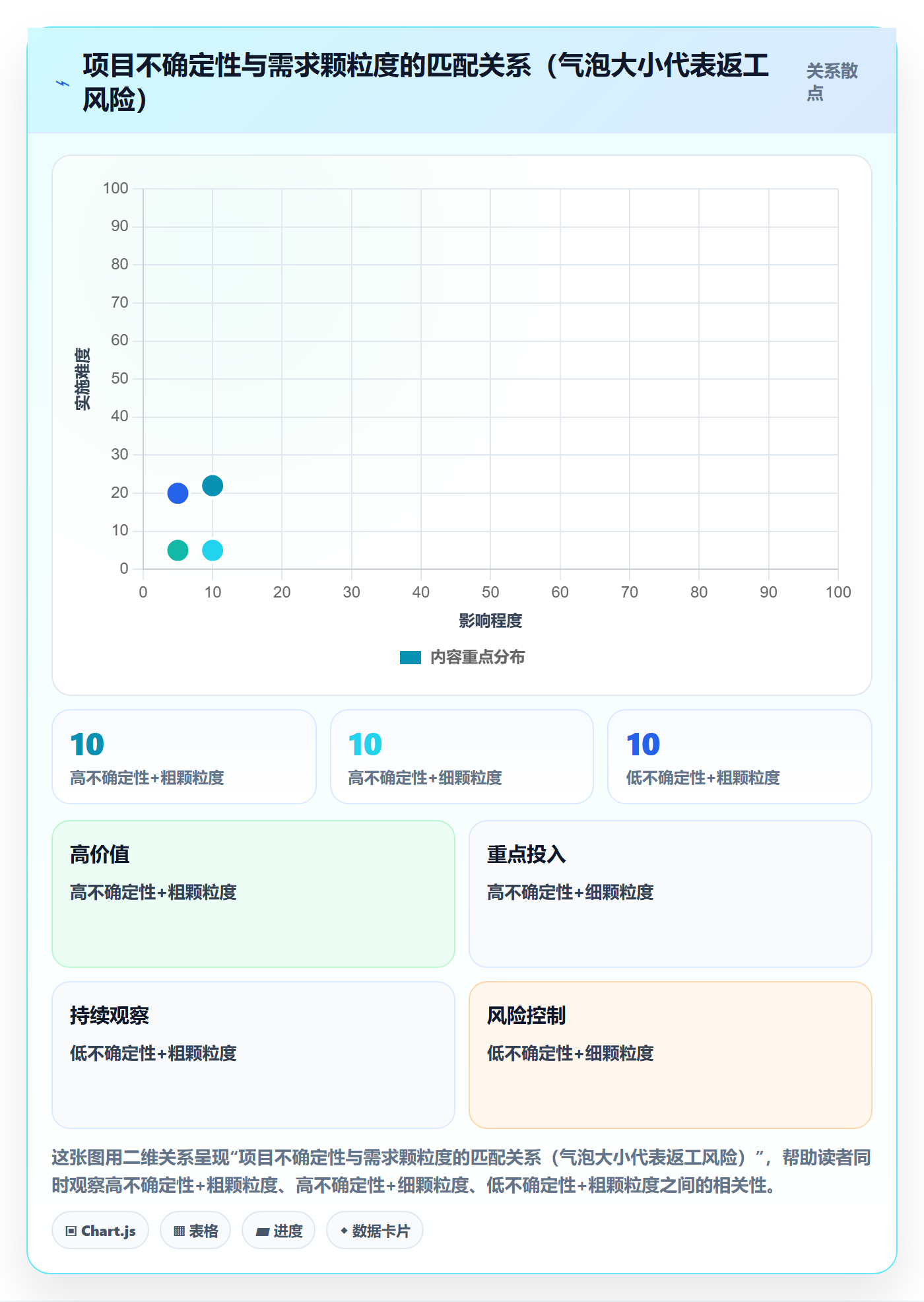 项目范围如何做好范围定义？项目成员最佳实践与操作步骤