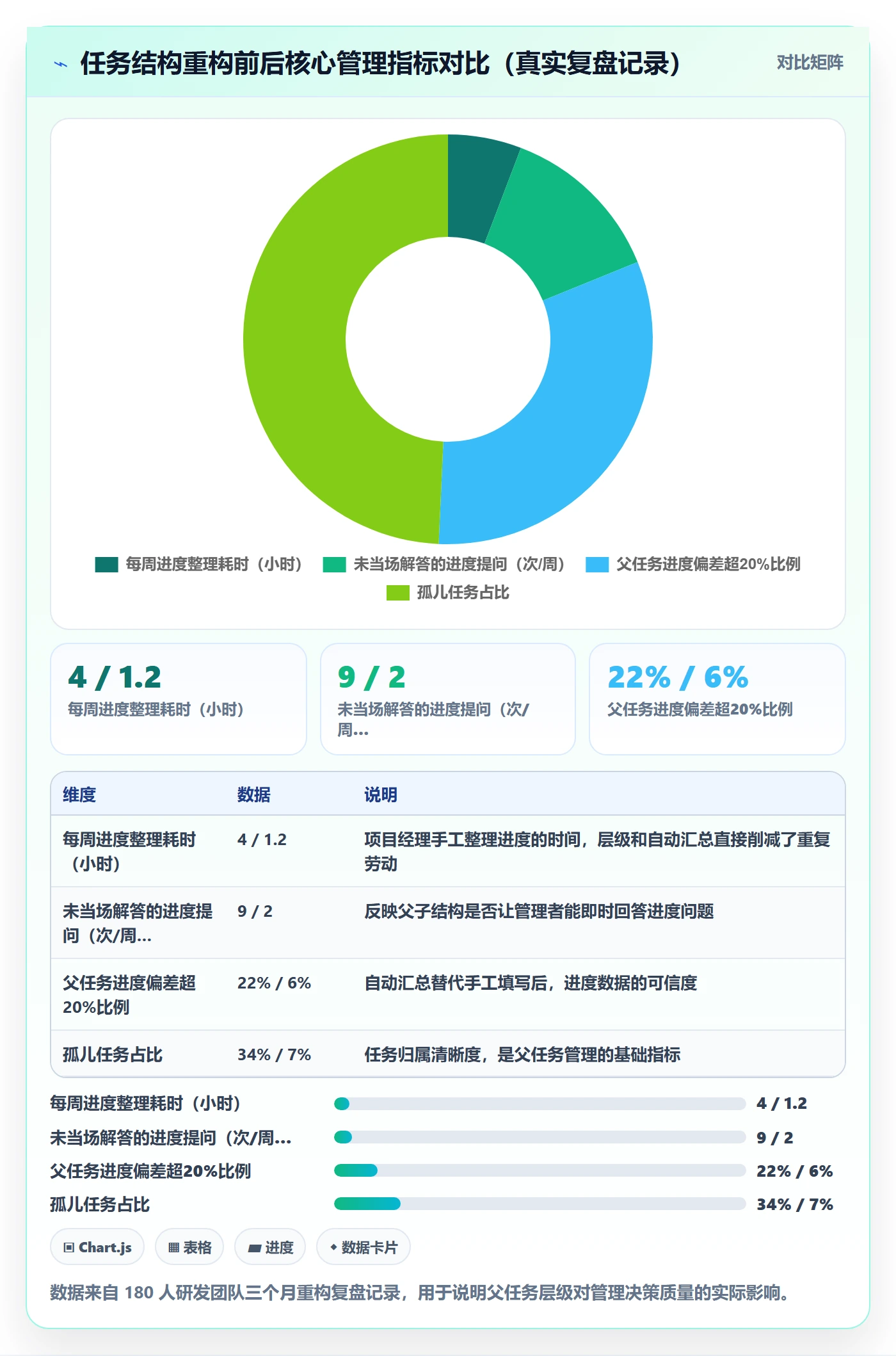 父任务管理指南:项目成员如何做好任务管理,入门指南全流程